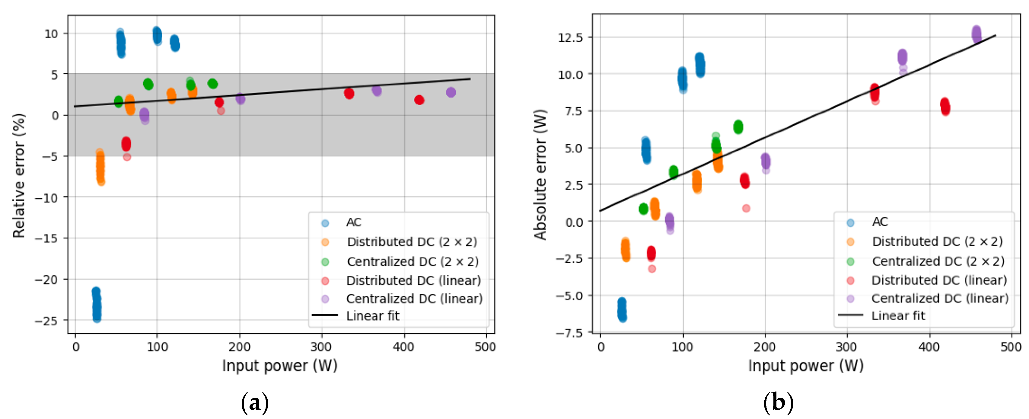 Buildings 13 02520 g009