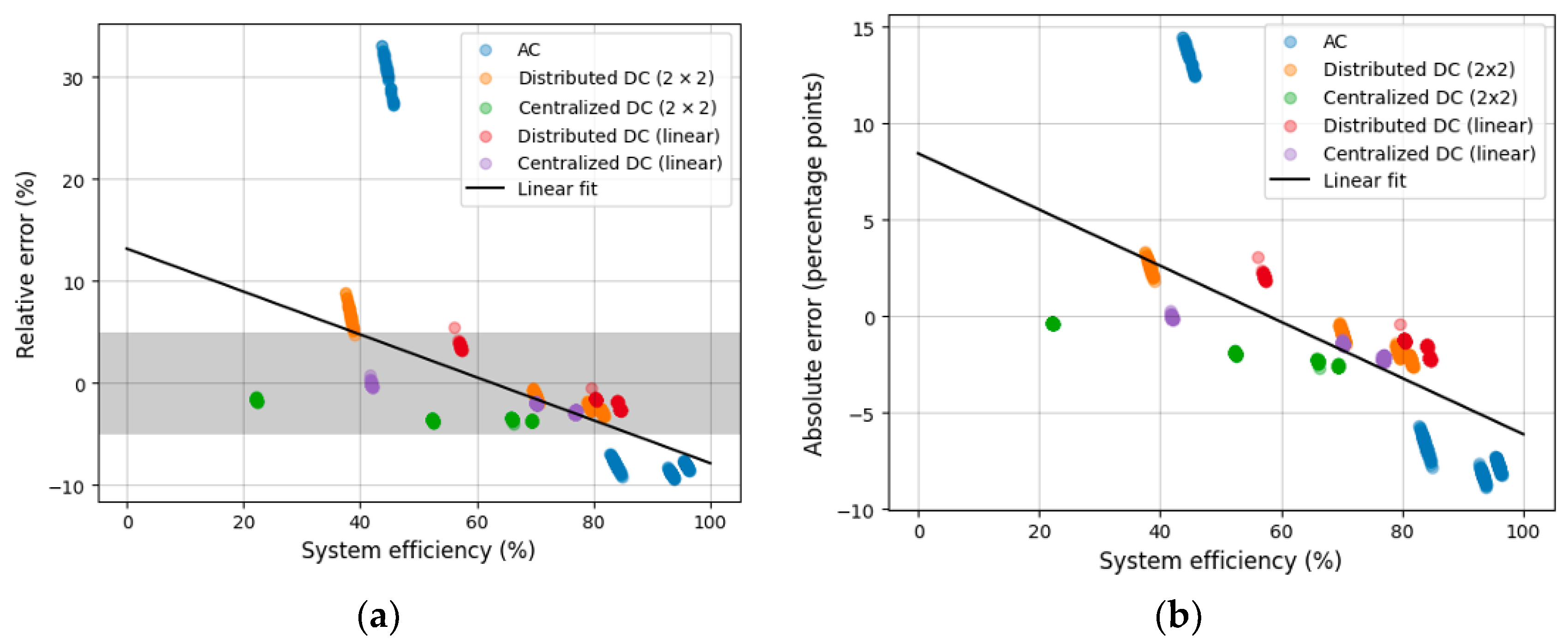 Buildings 13 02520 g010