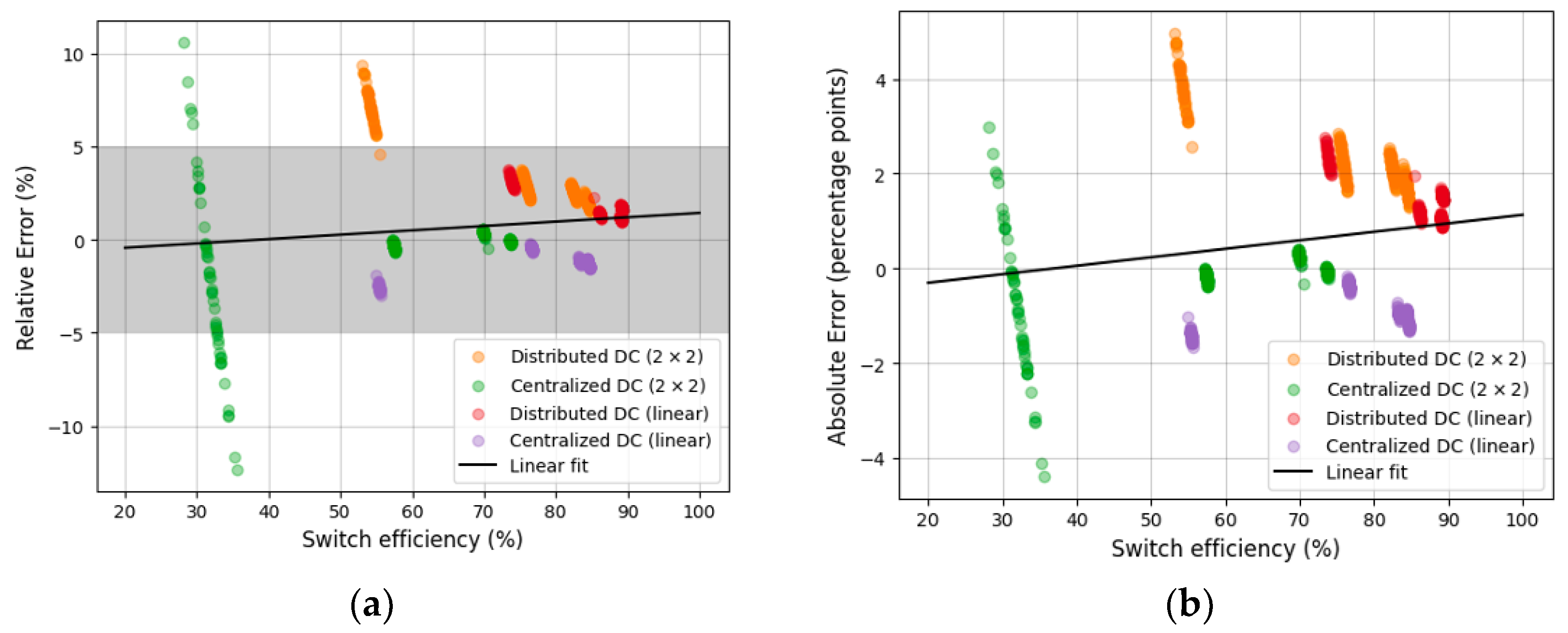 Buildings 13 02520 g012