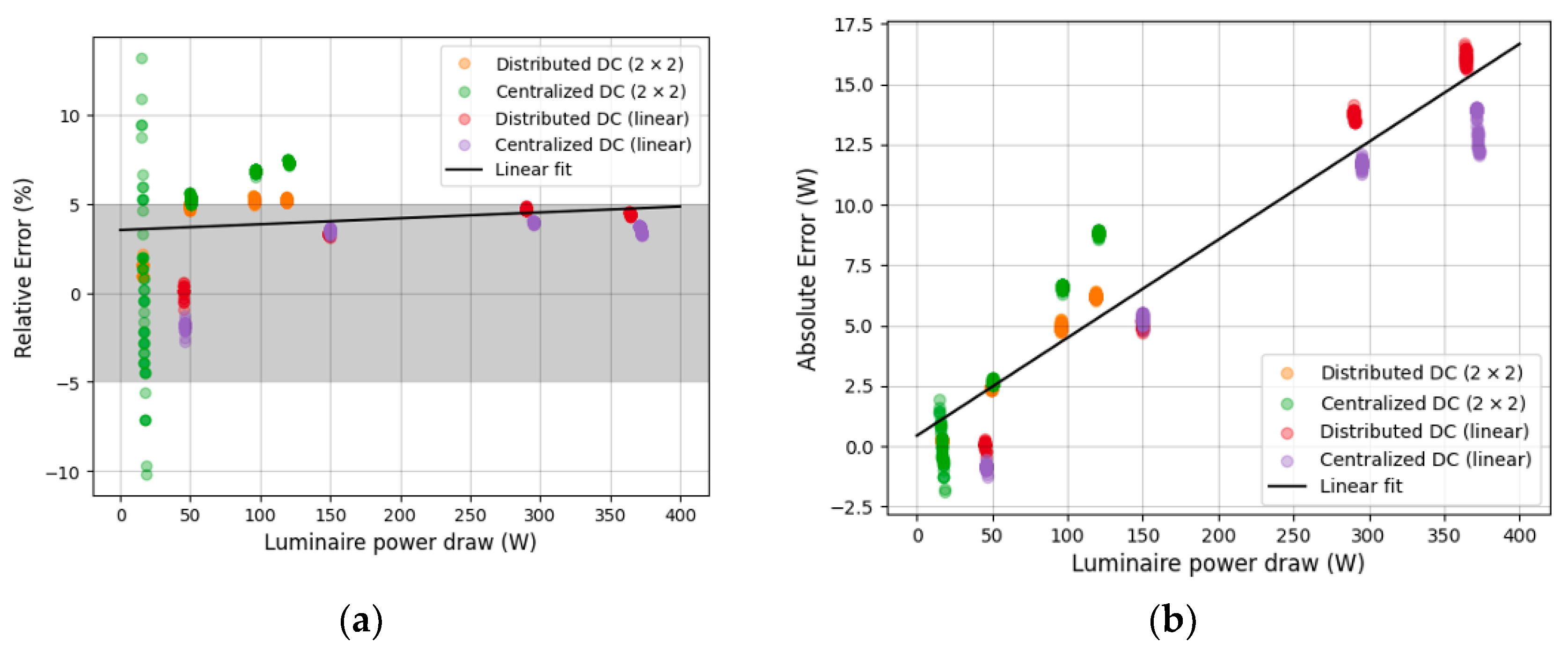 Buildings 13 02520 g013