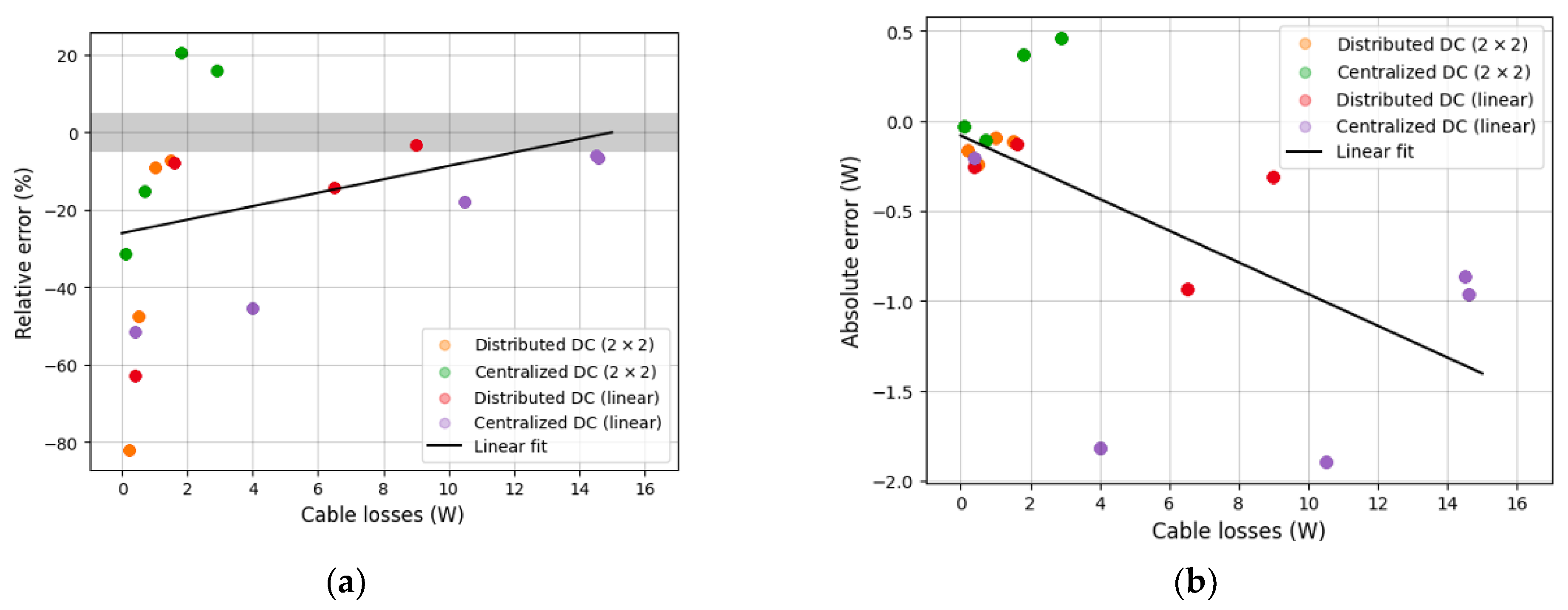 Buildings 13 02520 g014