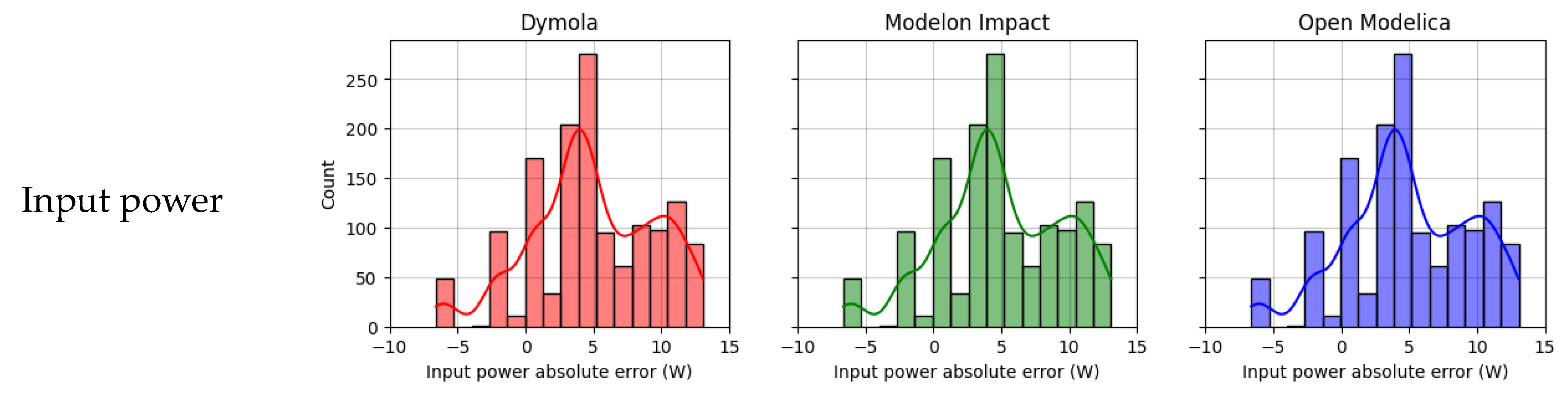 Buildings 13 02520 g015a