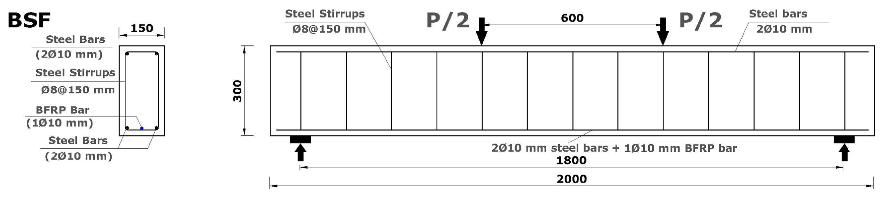 Buildings 13 02522 g002