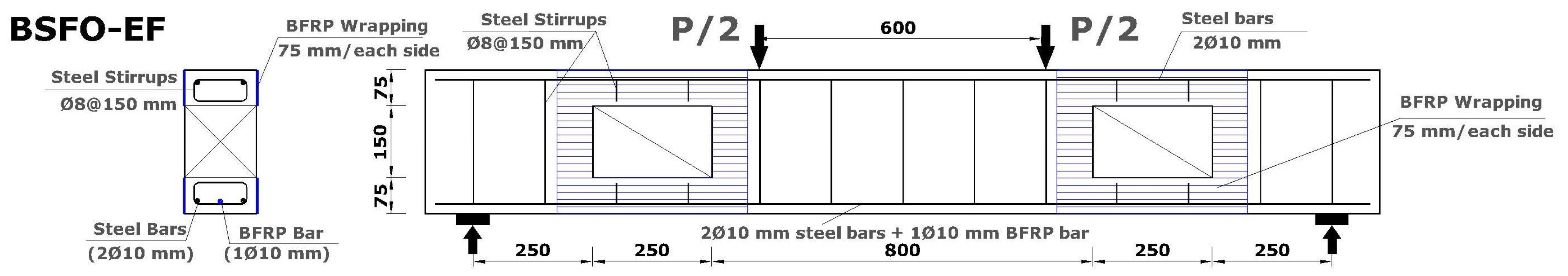 Buildings 13 02522 g006