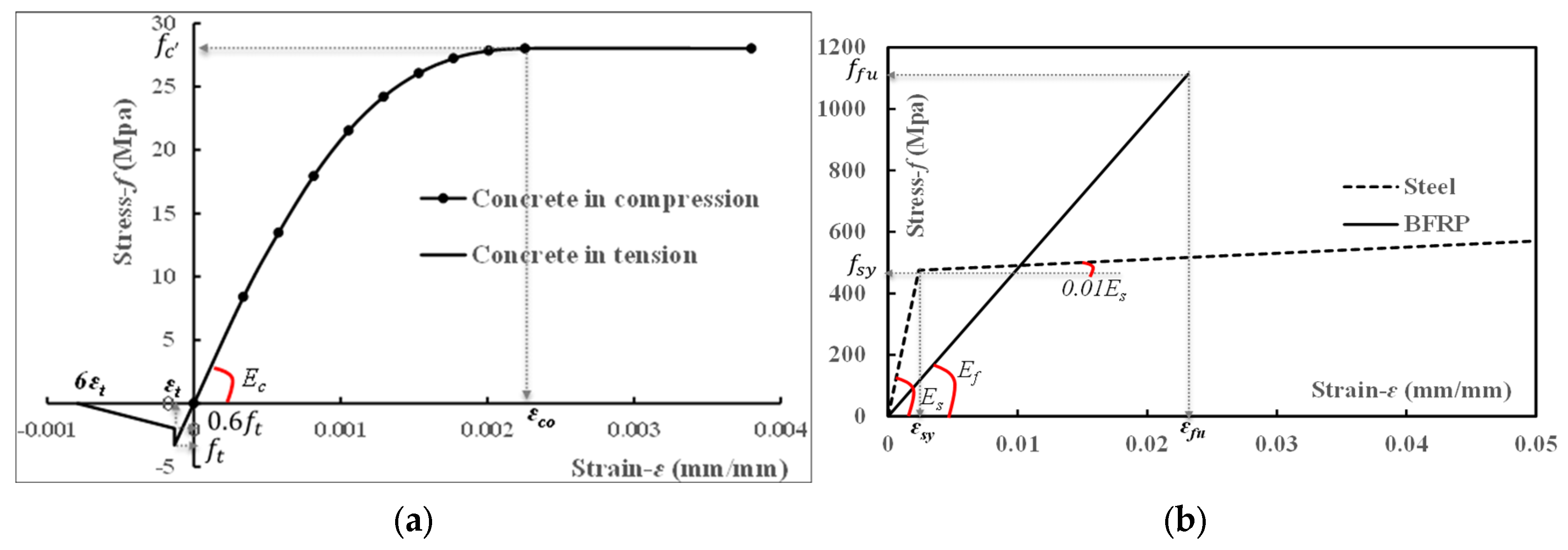 Buildings 13 02522 g011