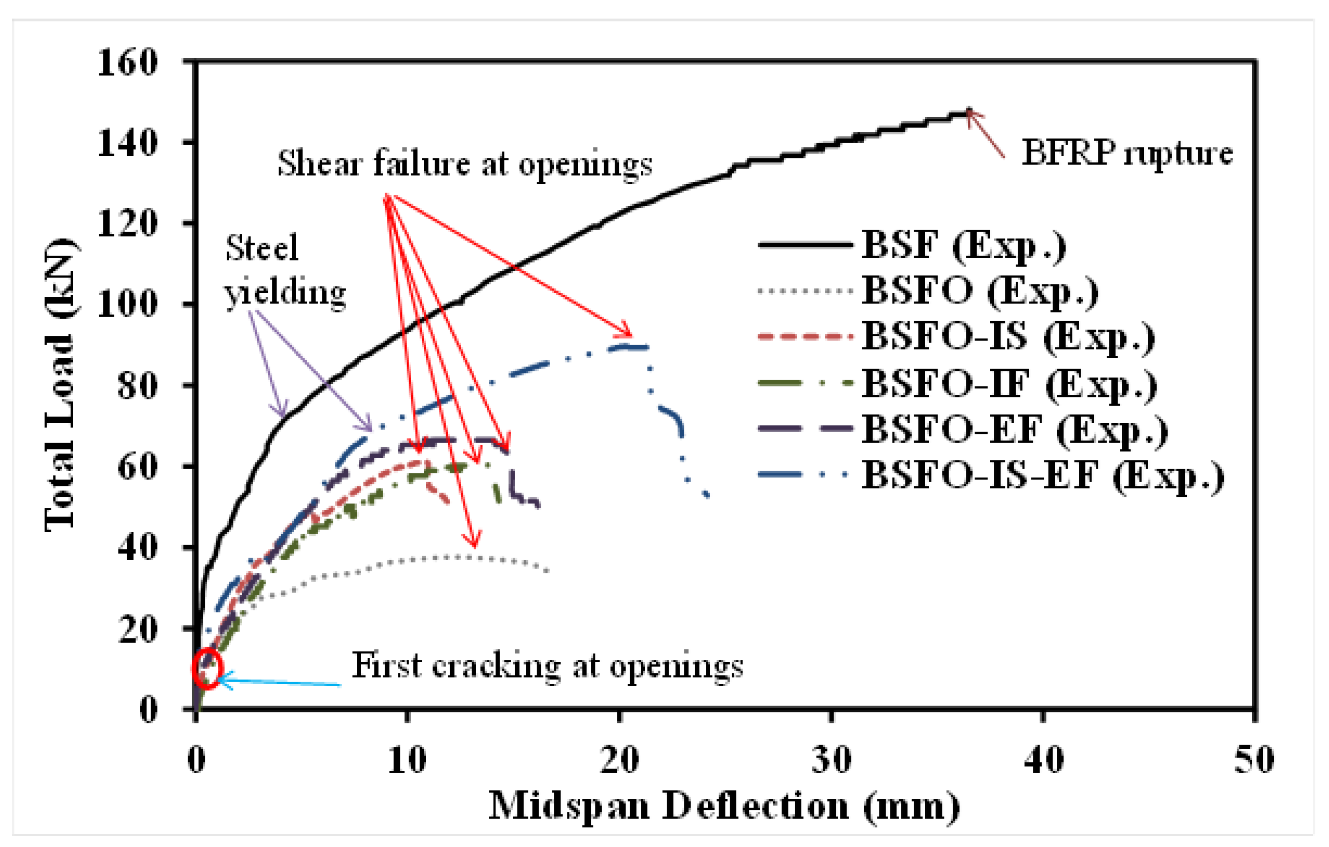 Buildings 13 02522 g013