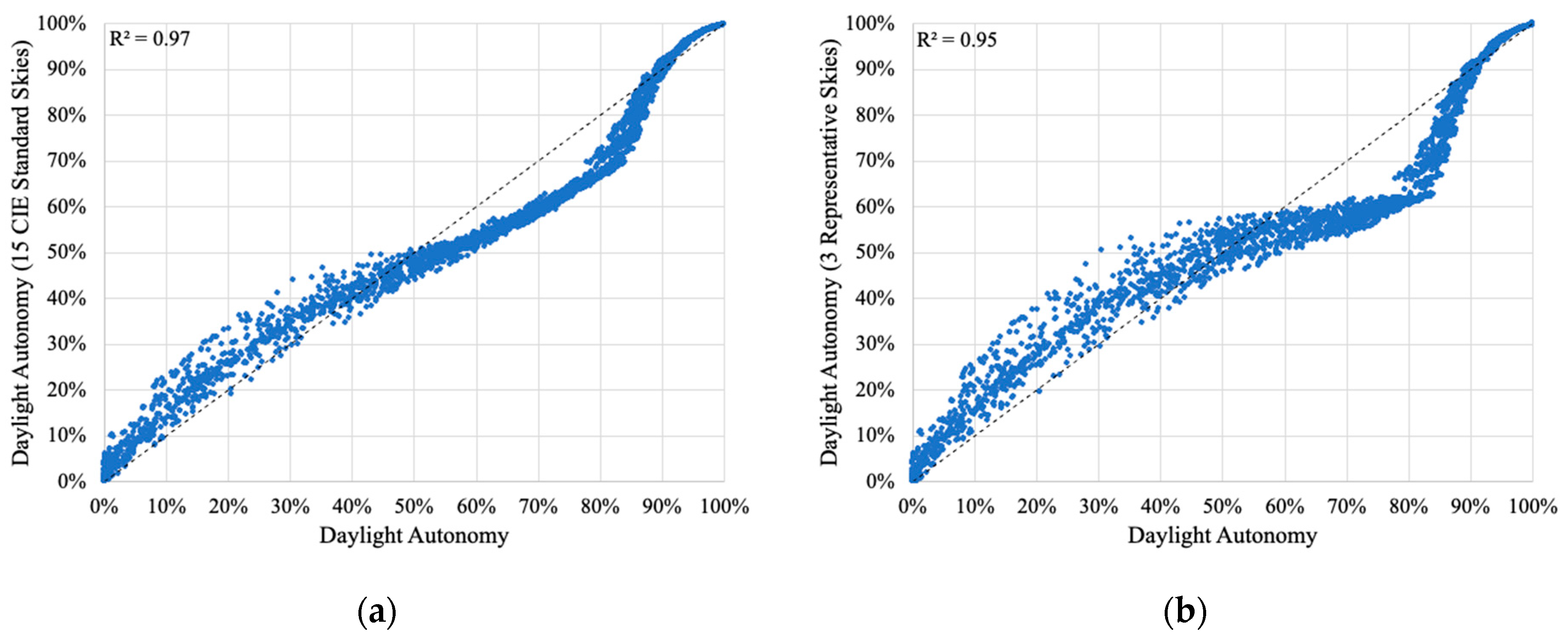 Buildings 13 02523 g003