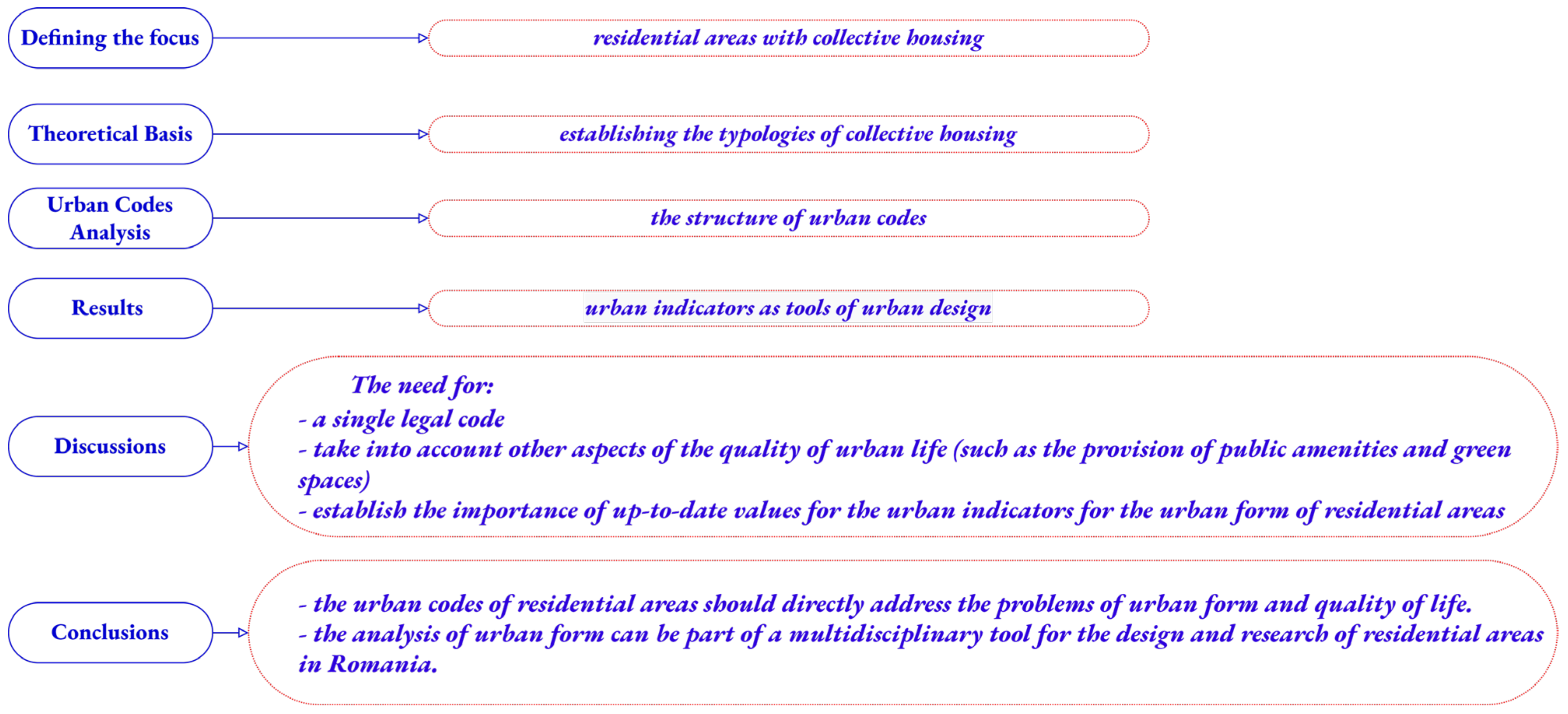 Buildings 13 02525 g001