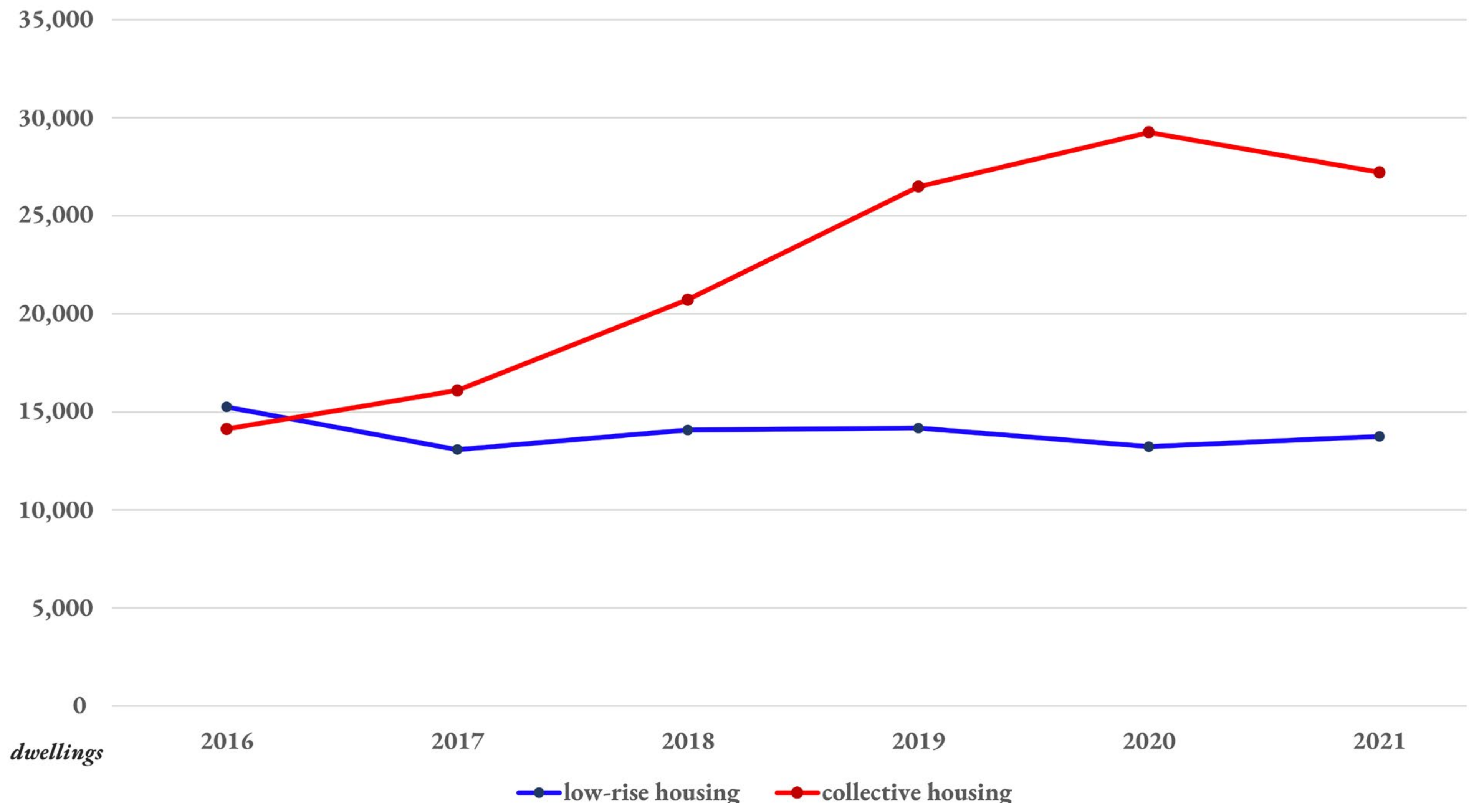 Buildings 13 02525 g002