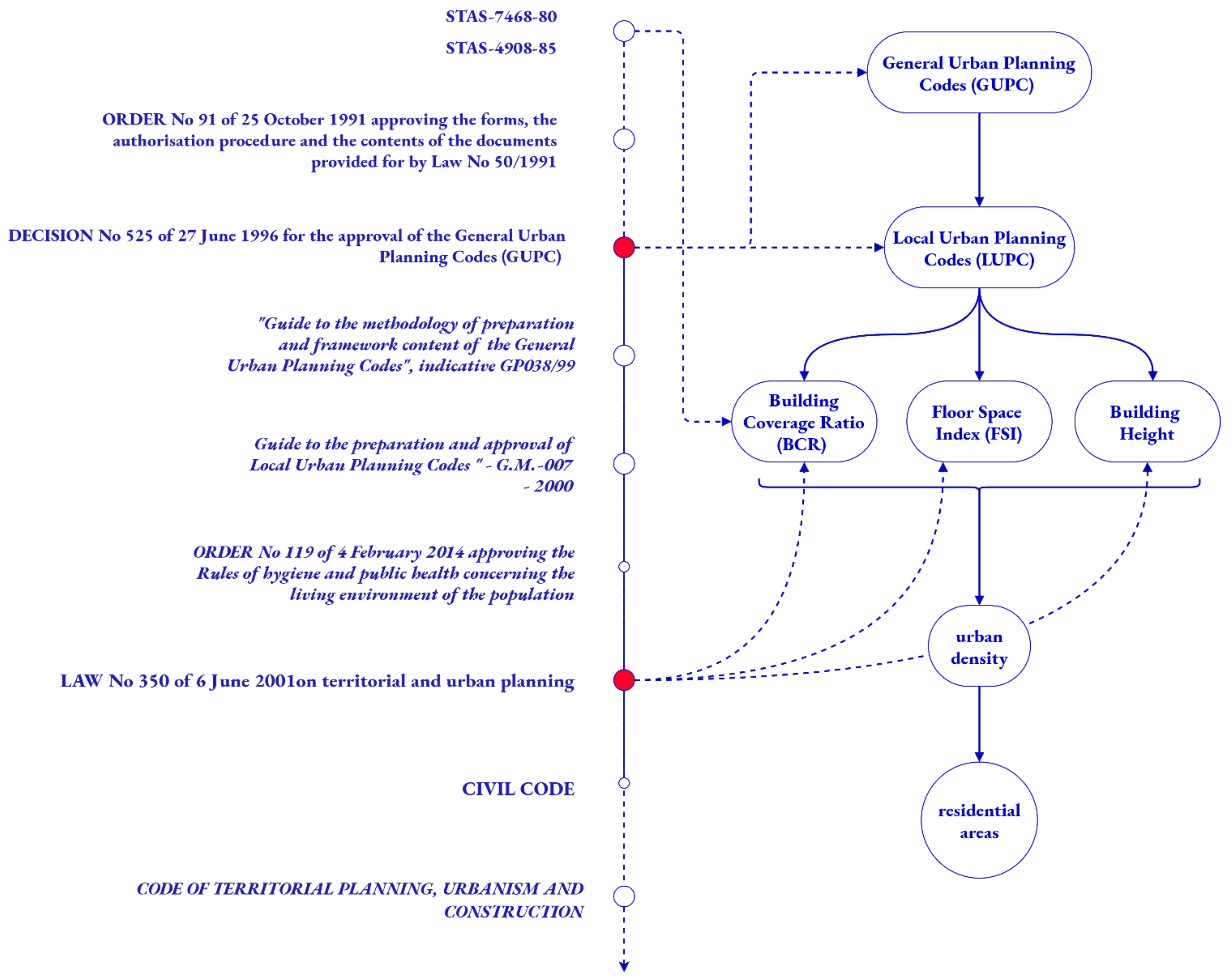 Buildings 13 02525 g004