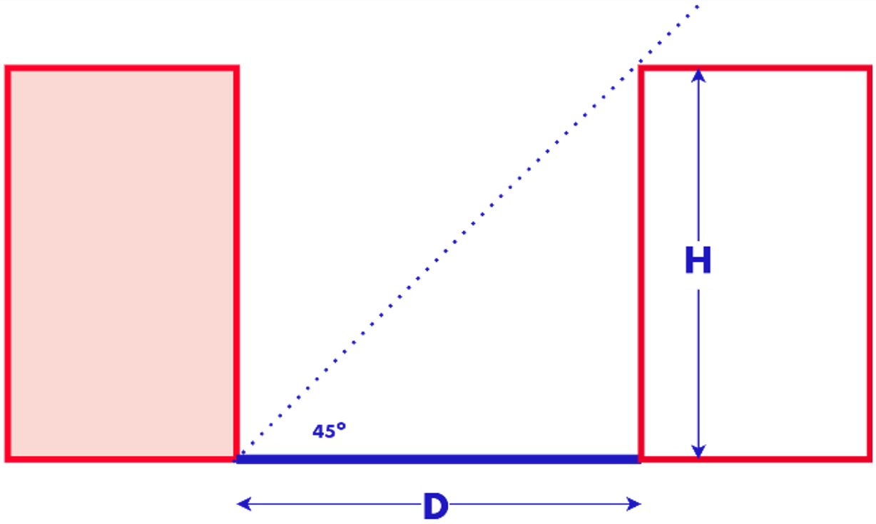 Buildings 13 02525 g007