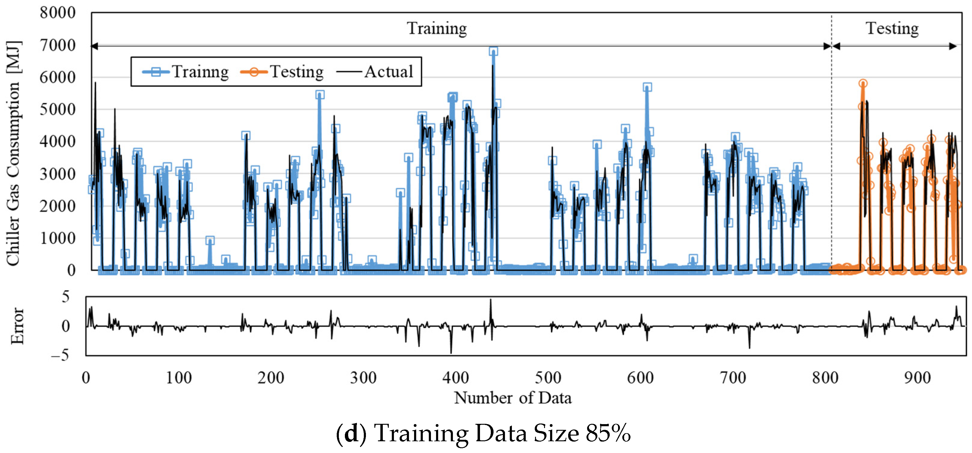 Buildings 13 02526 g008b