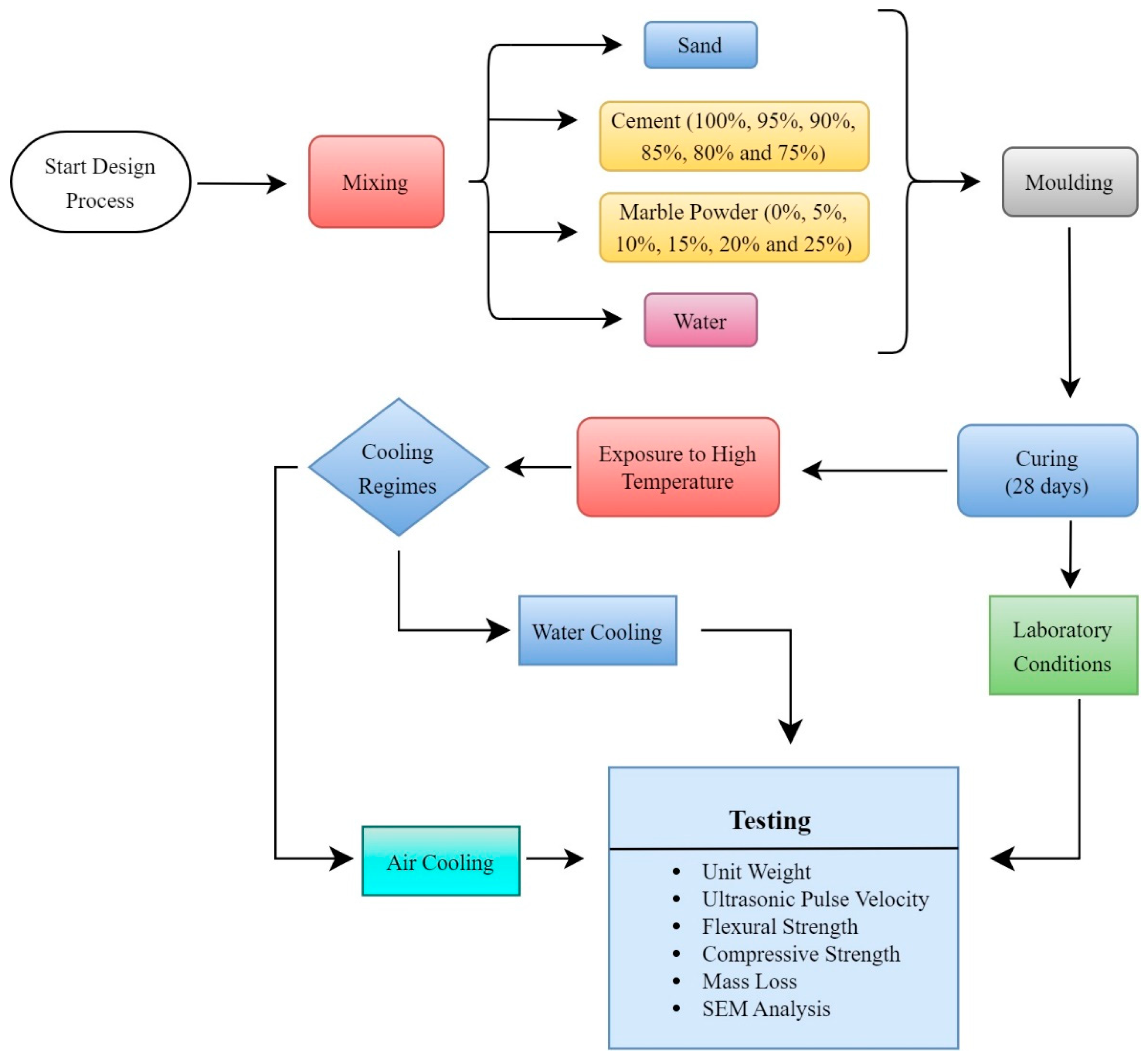 Buildings 13 02527 g002