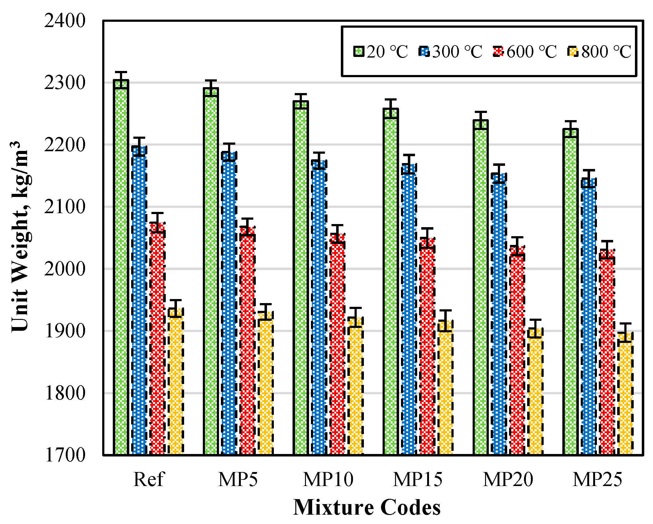 Buildings 13 02527 g003