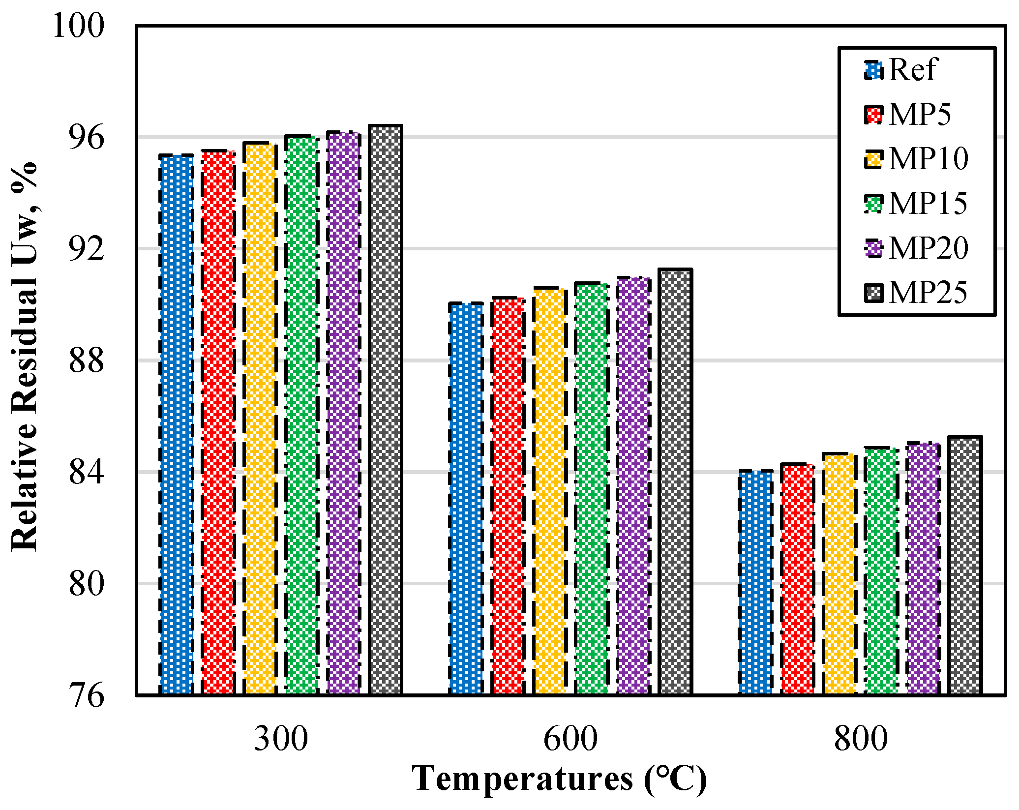 Buildings 13 02527 g004
