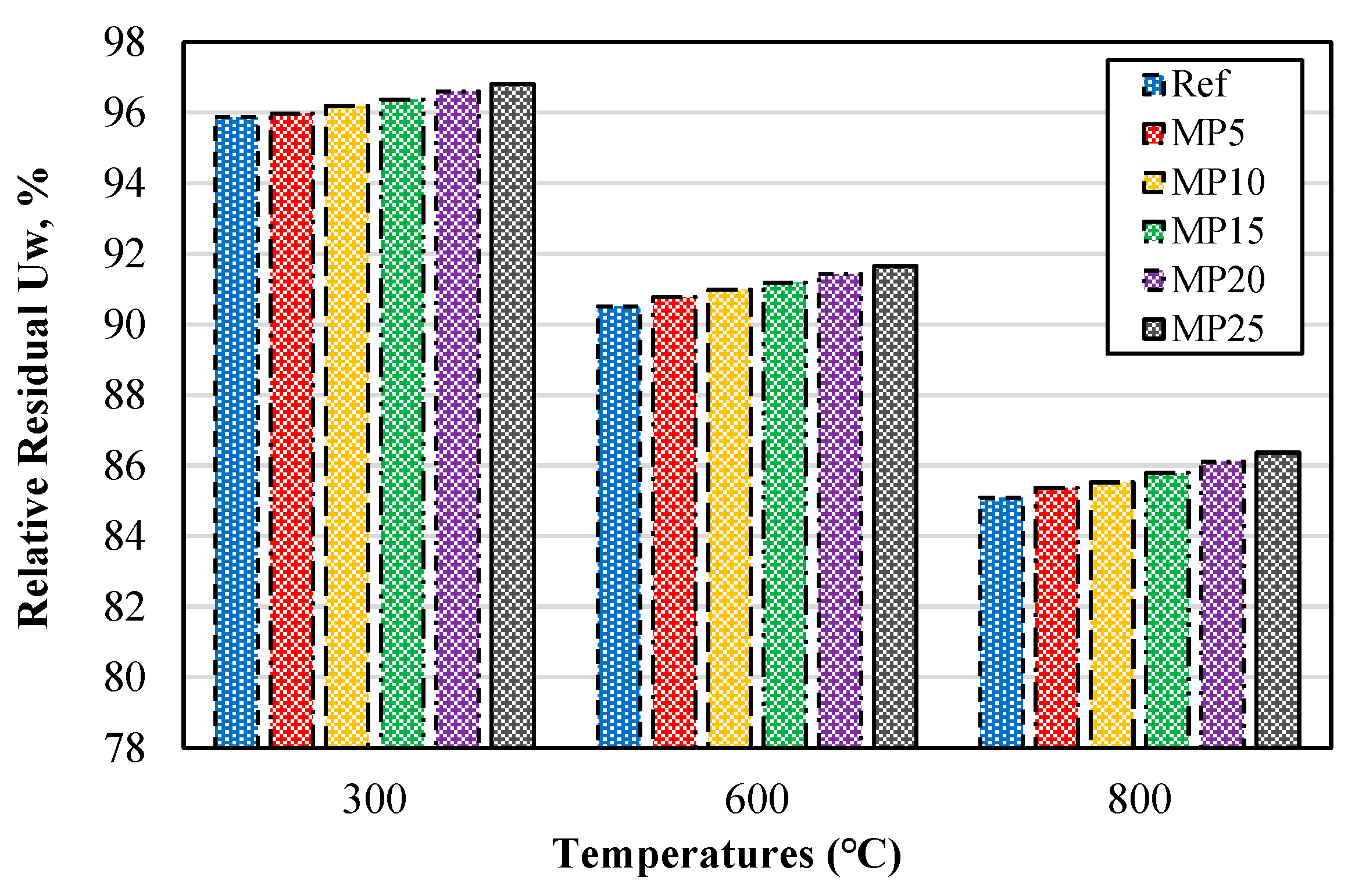 Buildings 13 02527 g006