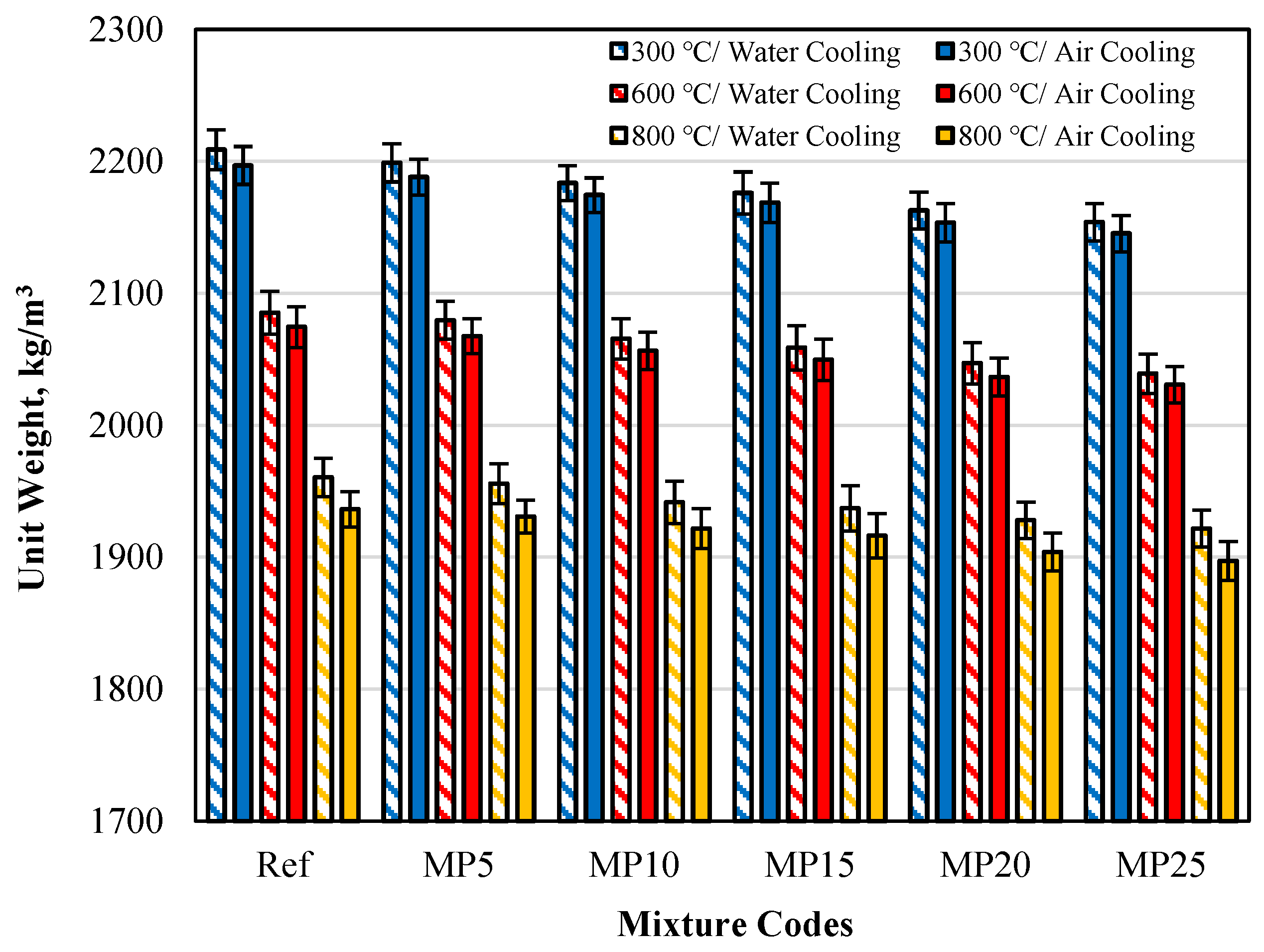 Buildings 13 02527 g007