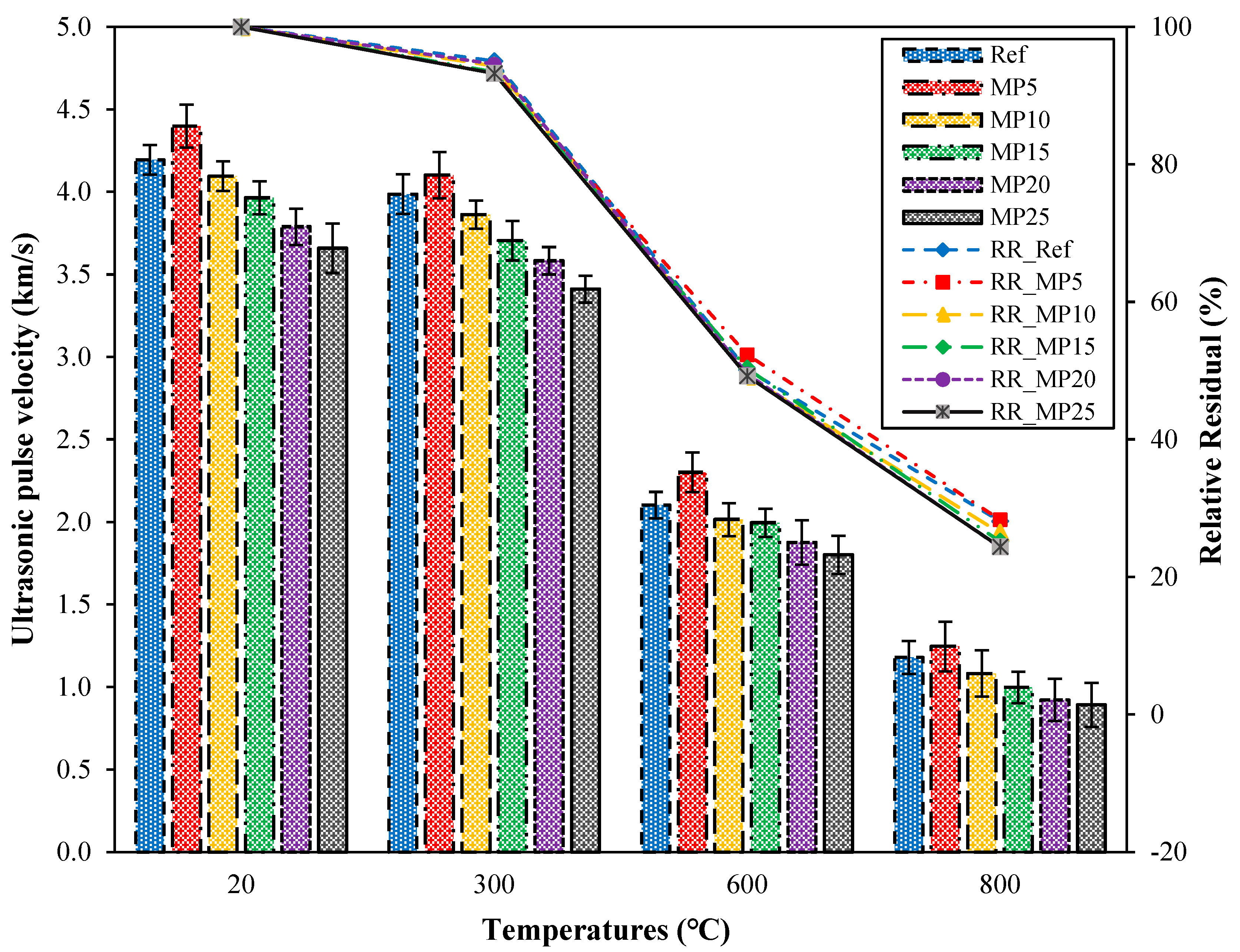 Buildings 13 02527 g009