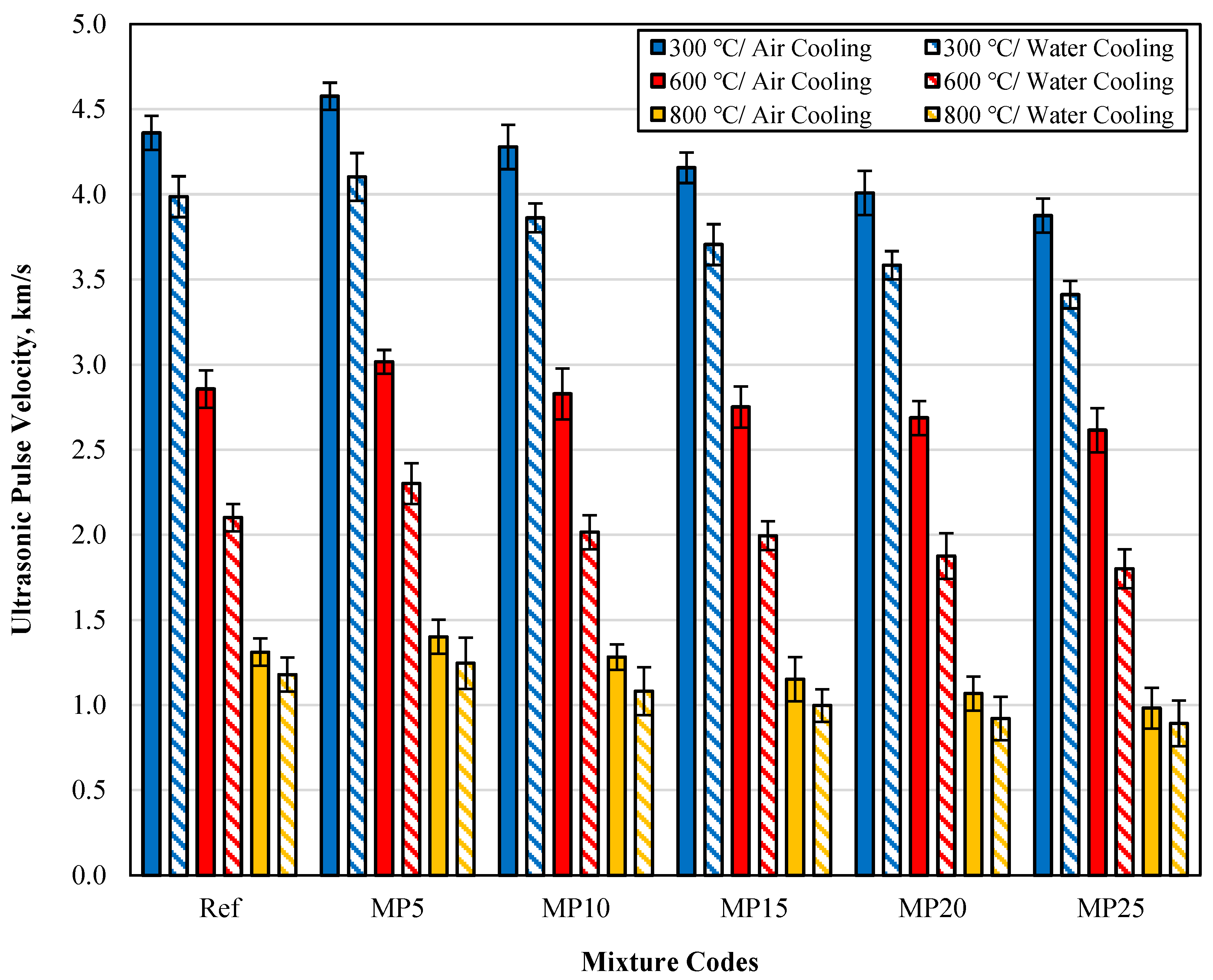 Buildings 13 02527 g010