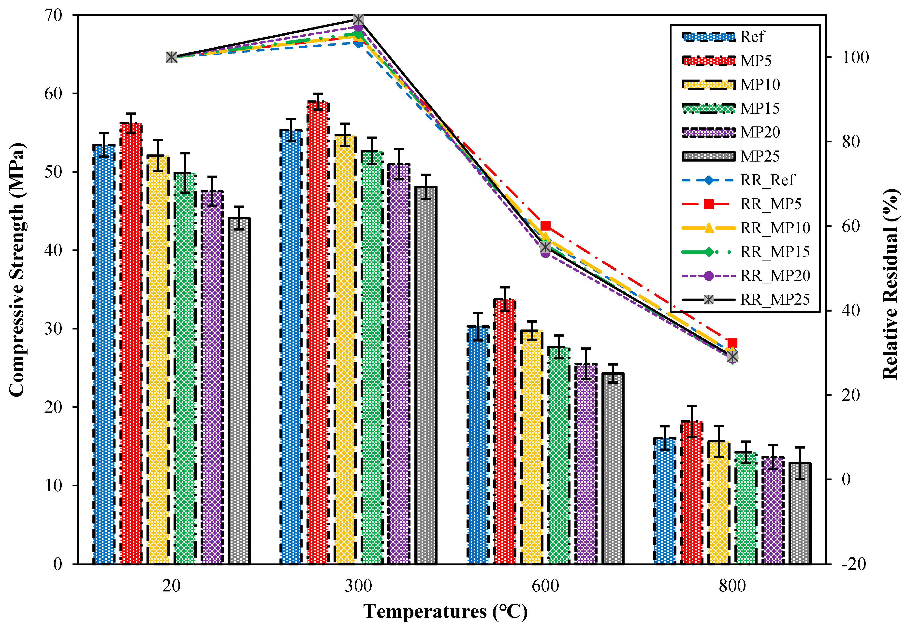 Buildings 13 02527 g011
