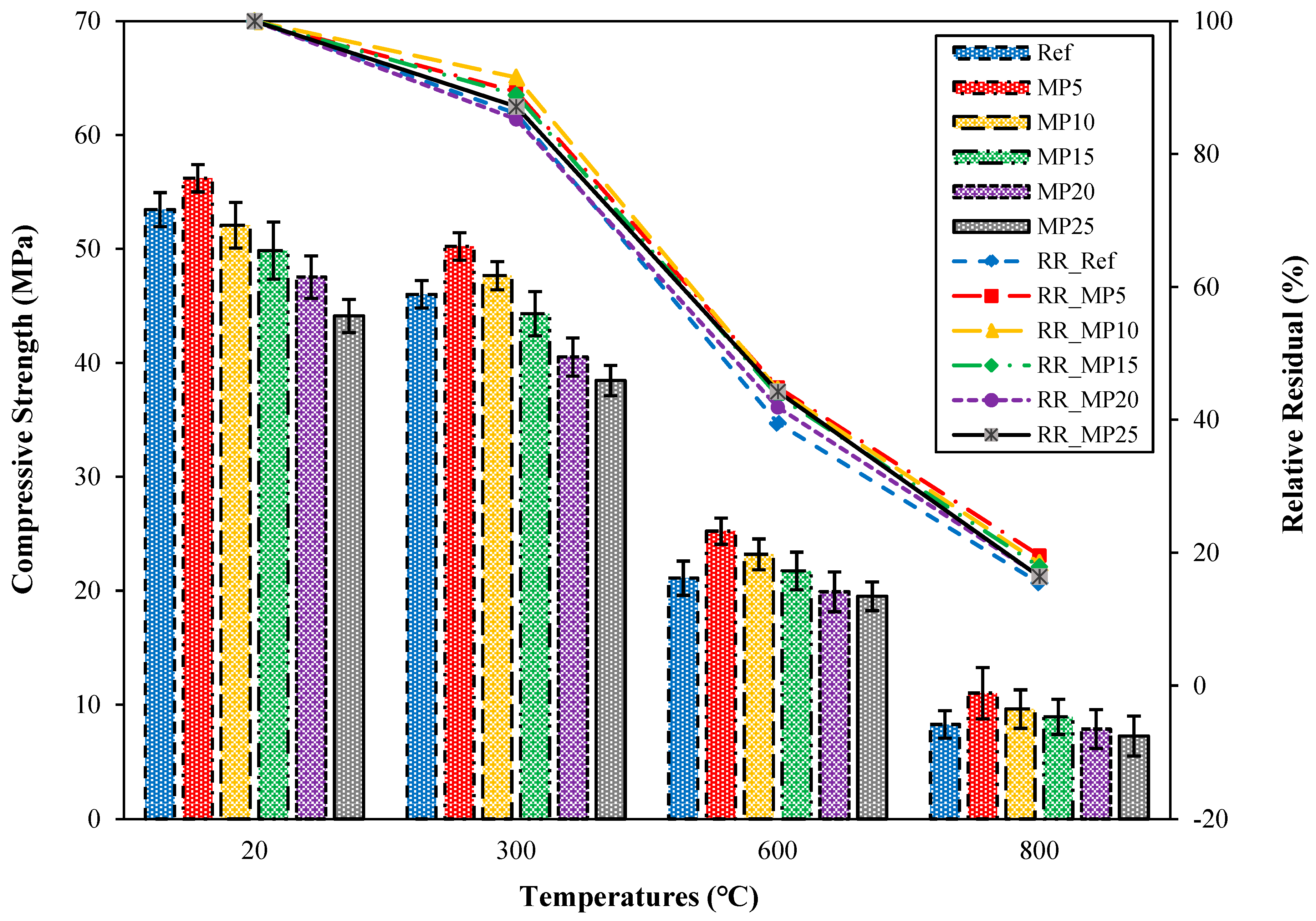 Buildings 13 02527 g012