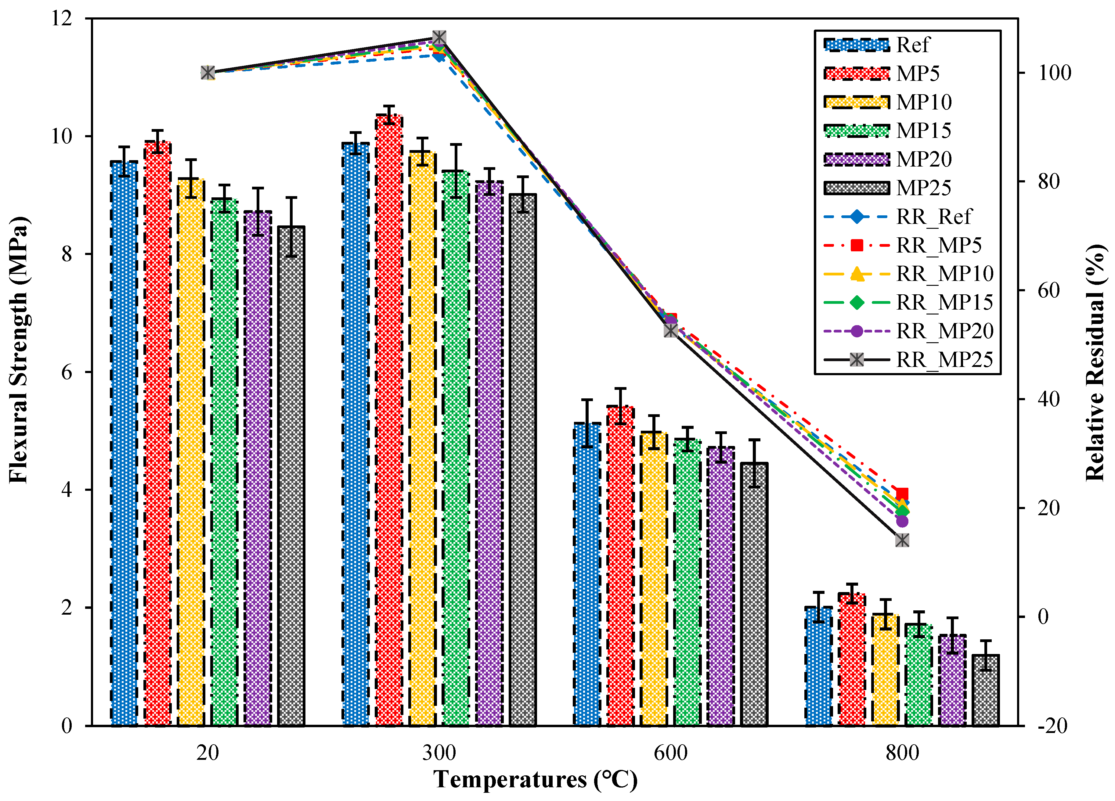 Buildings 13 02527 g014