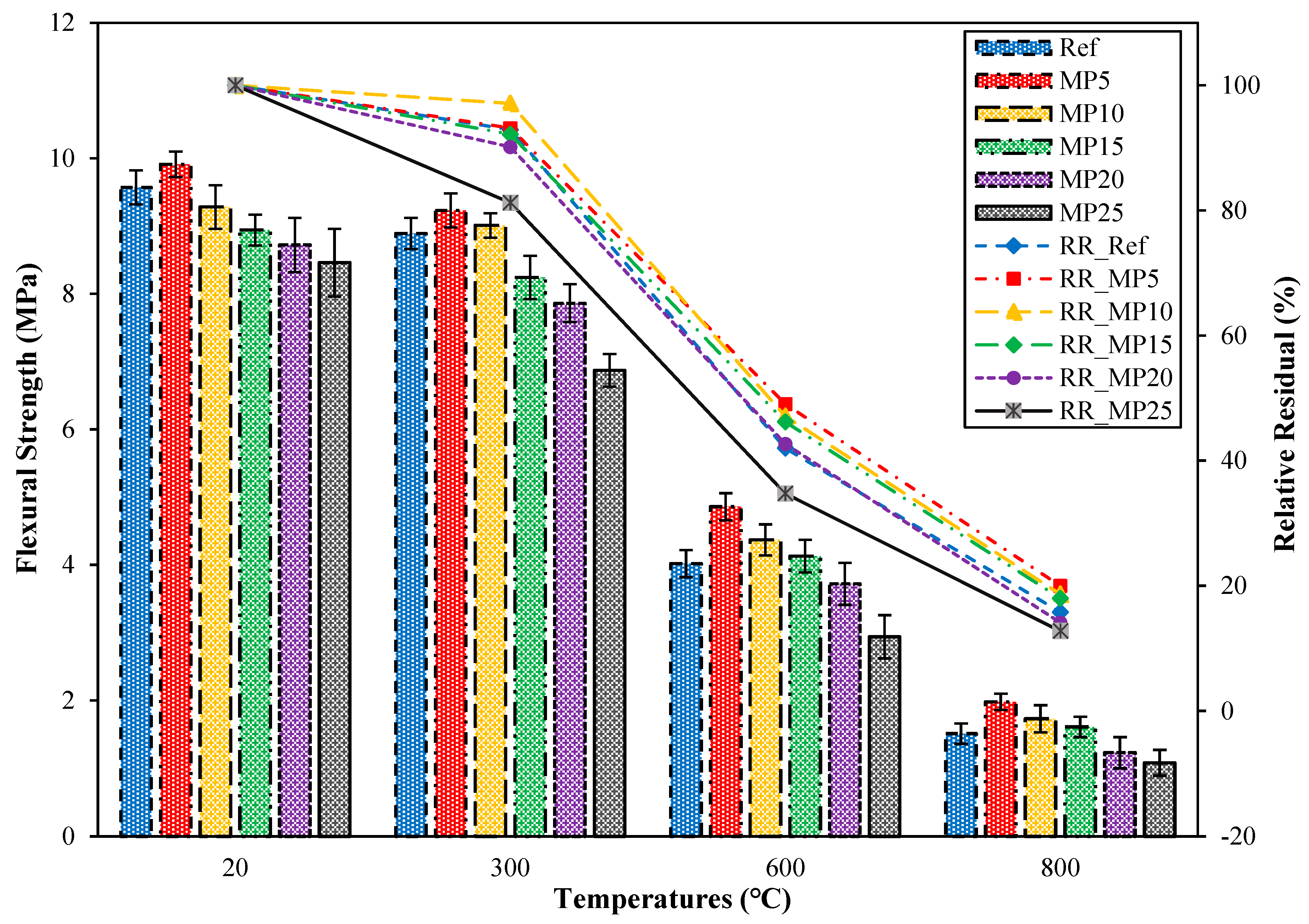 Buildings 13 02527 g015