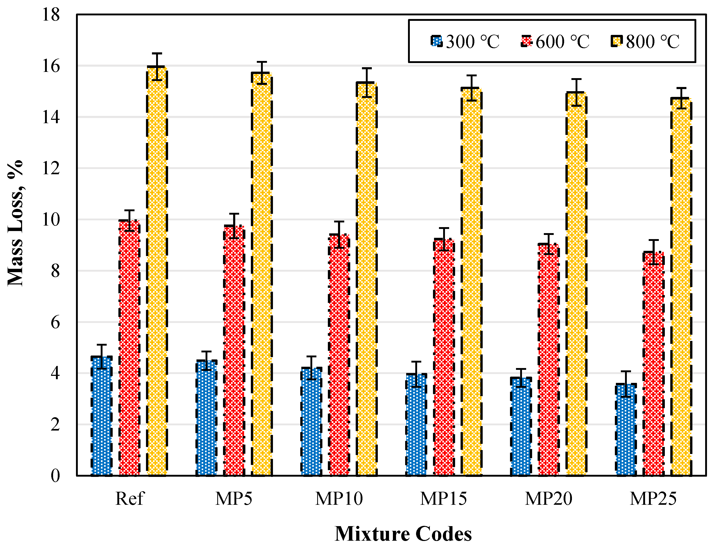 Buildings 13 02527 g017