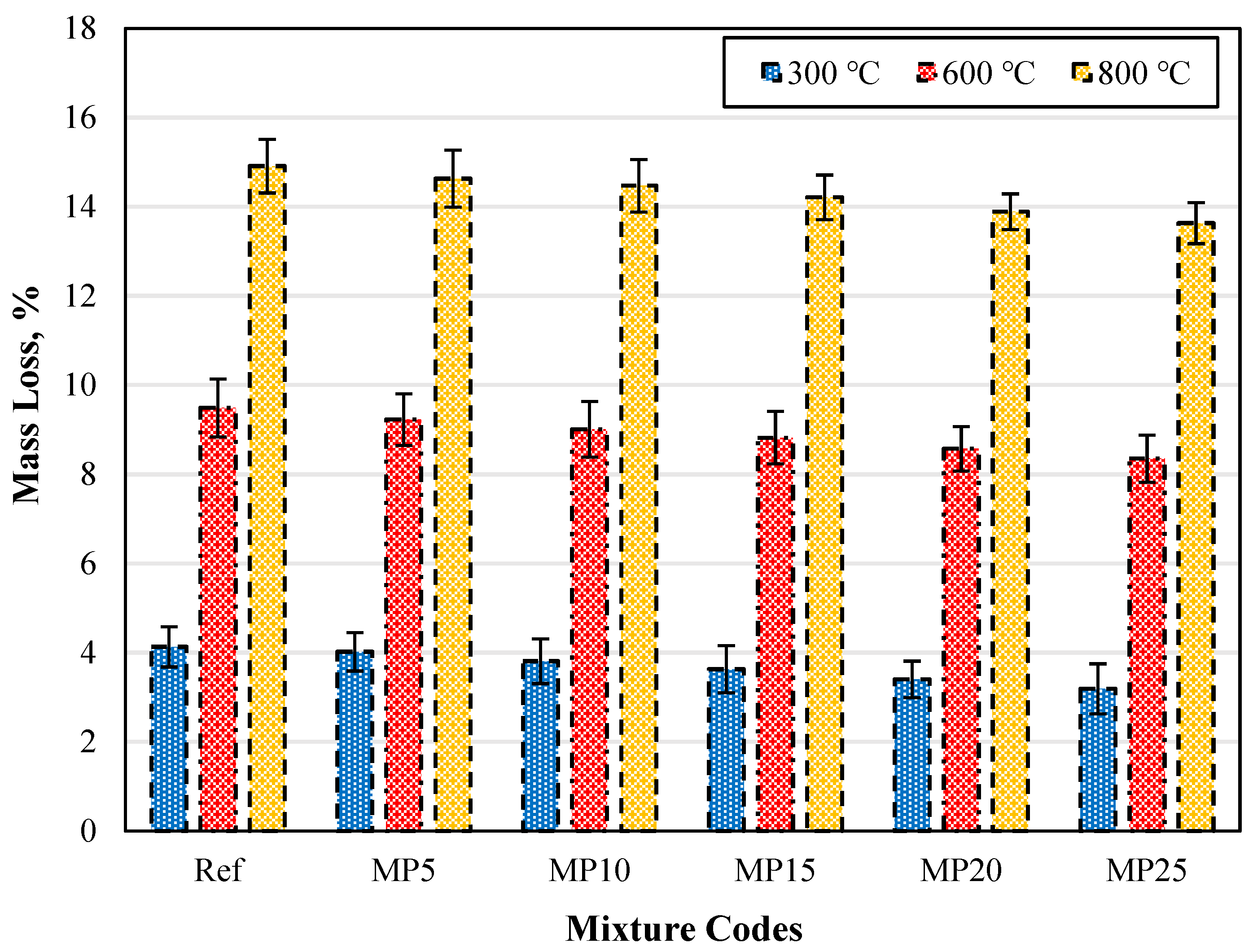 Buildings 13 02527 g018