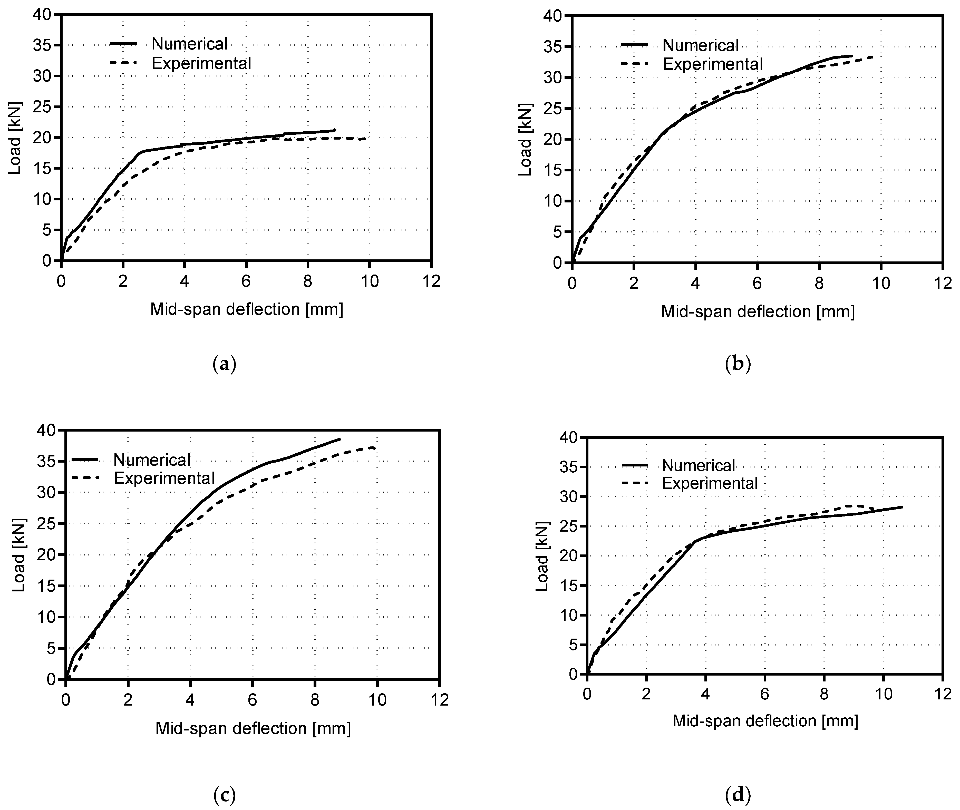 Buildings 13 02528 g007a