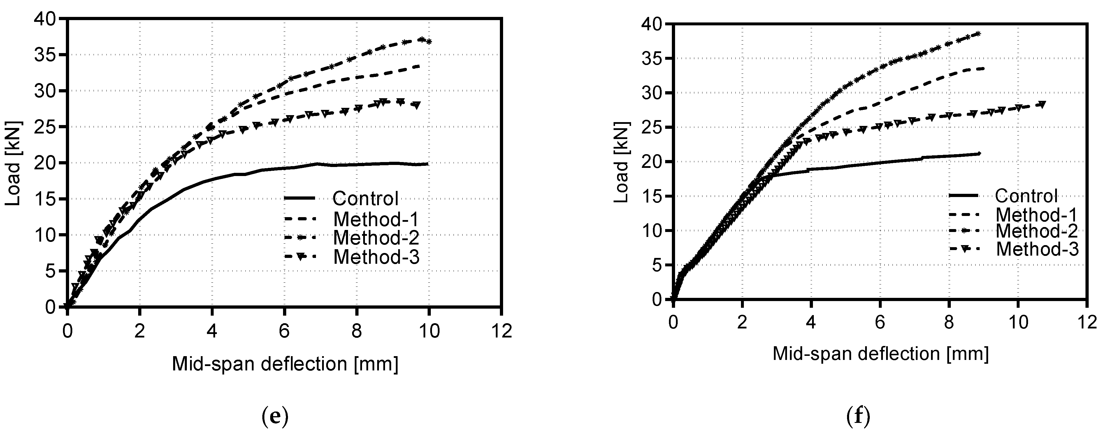 Buildings 13 02528 g007b