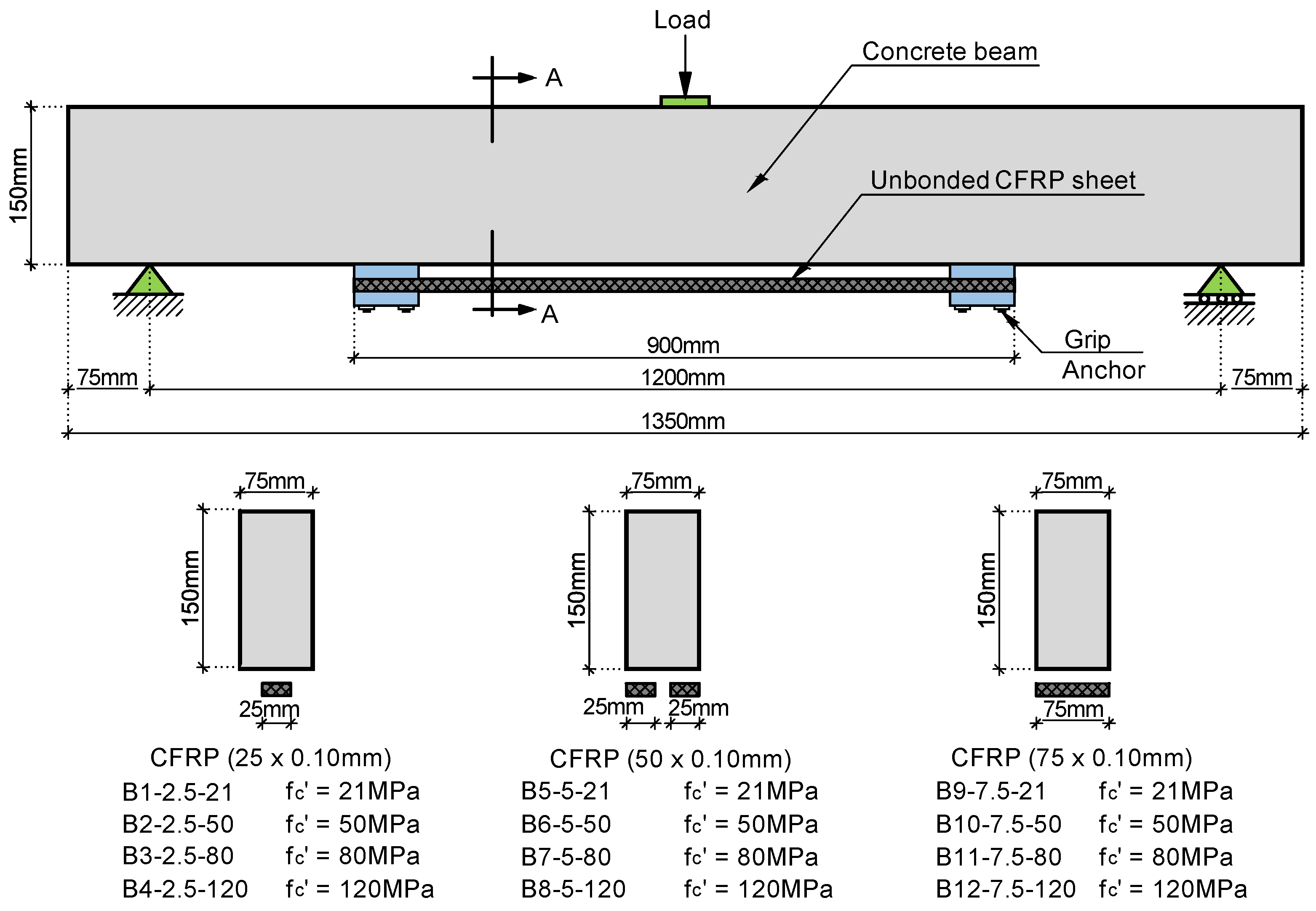 Buildings 13 02528 g022