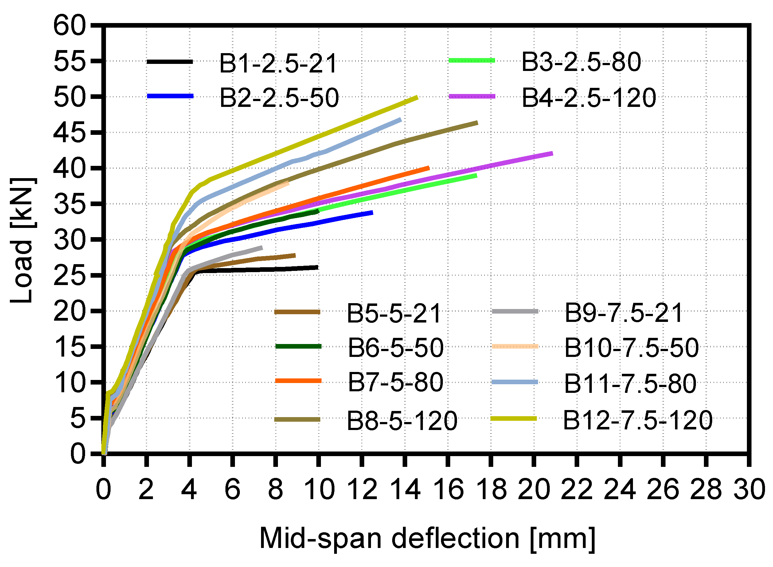 Buildings 13 02528 g023