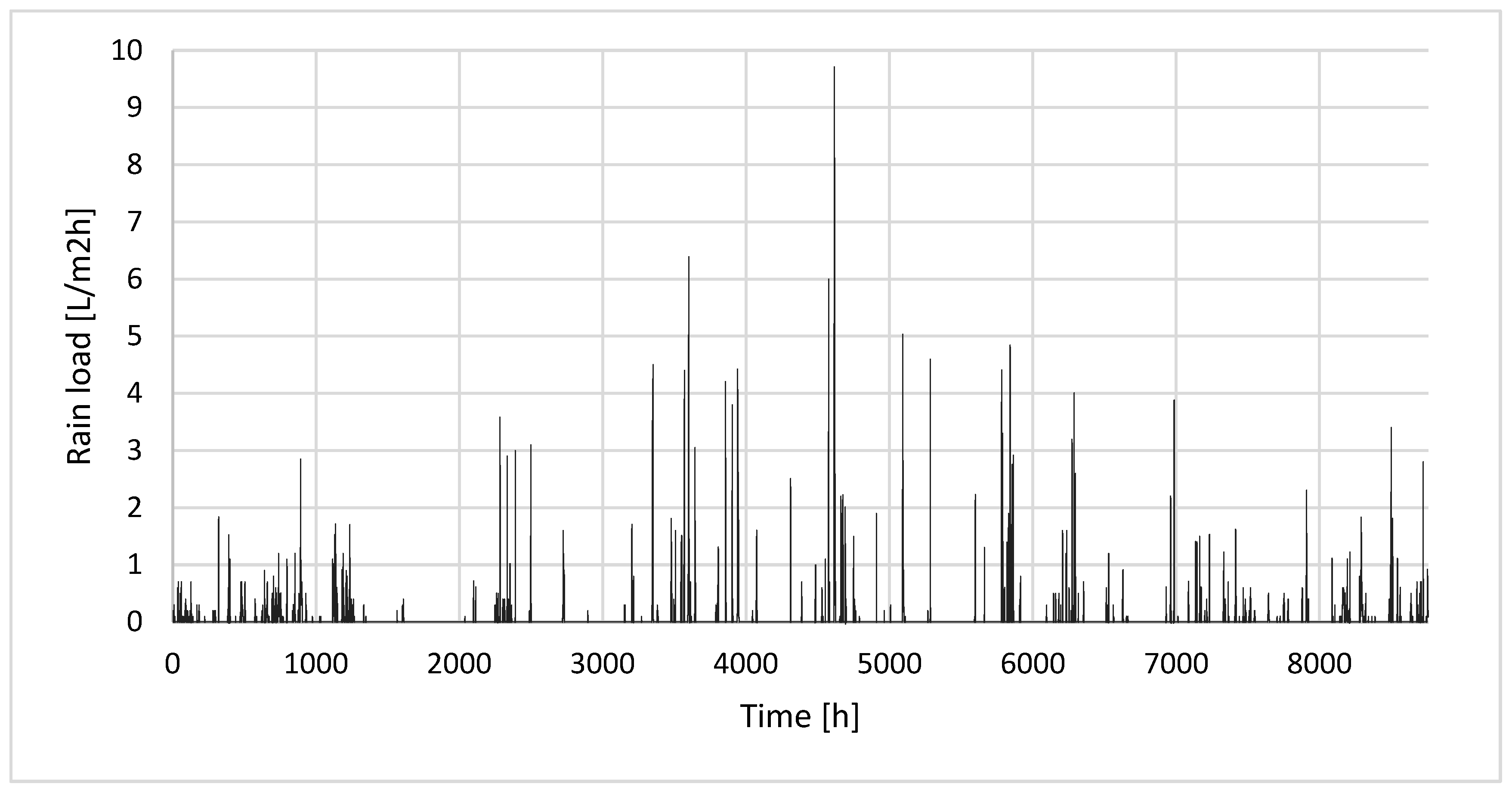 Buildings 13 02529 g002