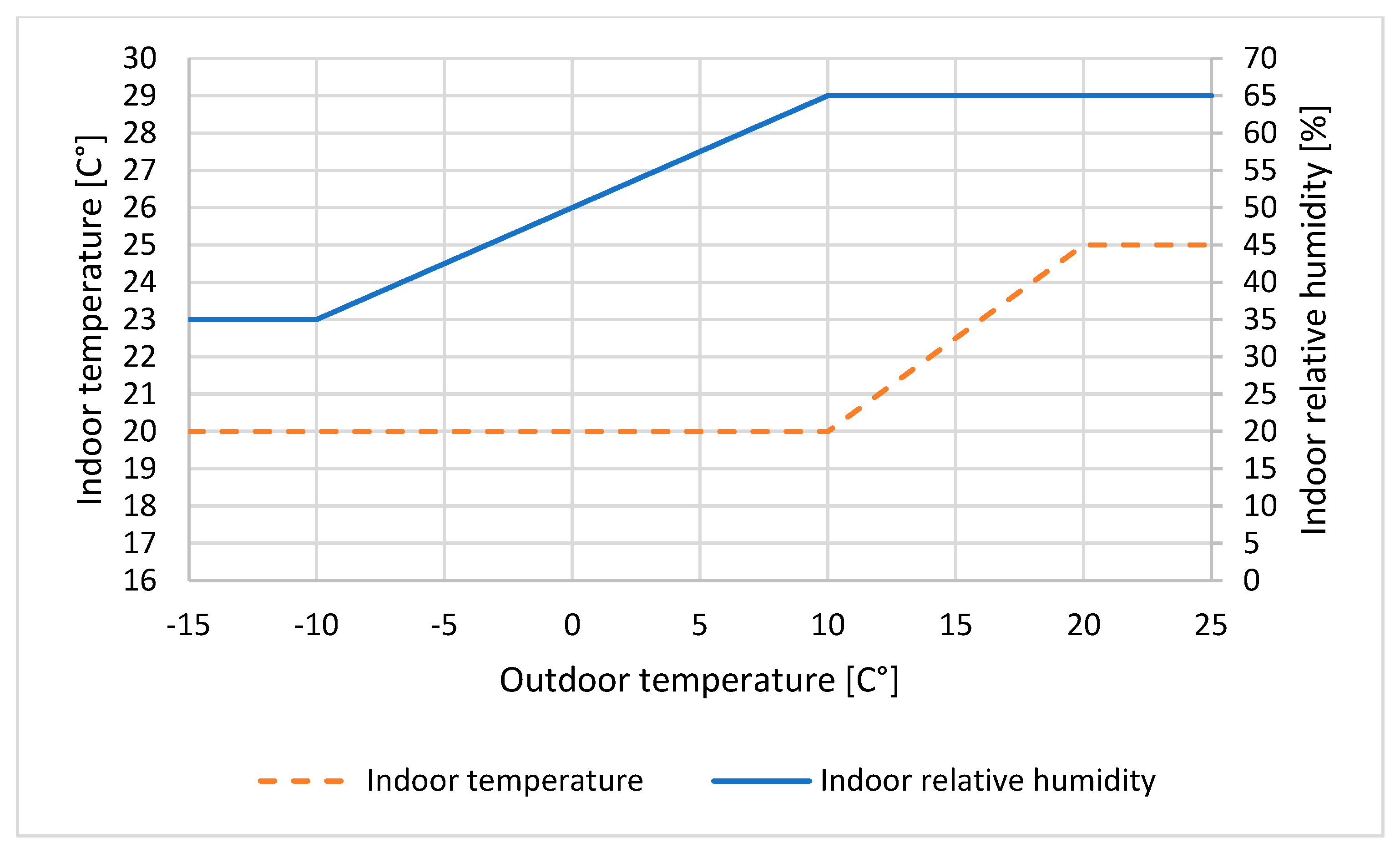 Buildings 13 02529 g003