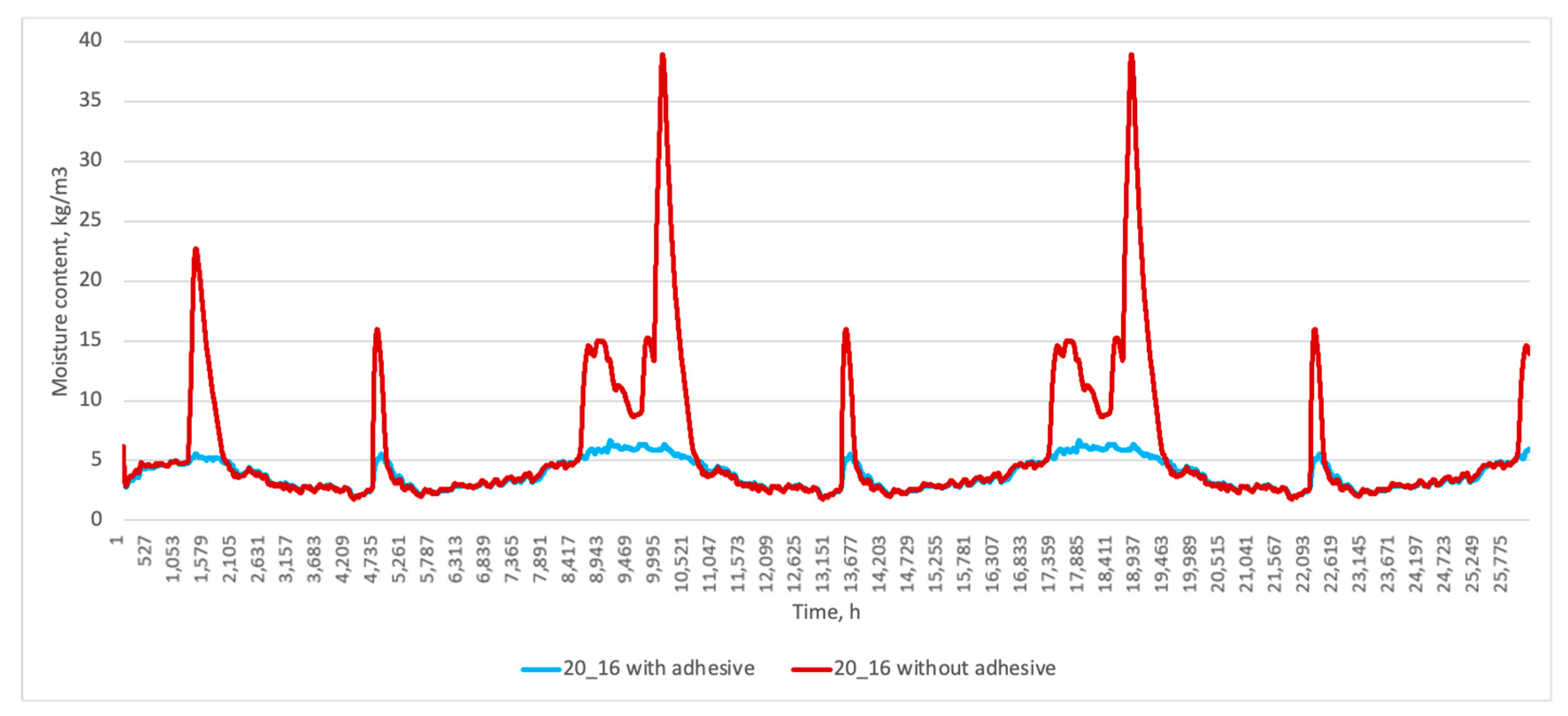 Buildings 13 02529 g011