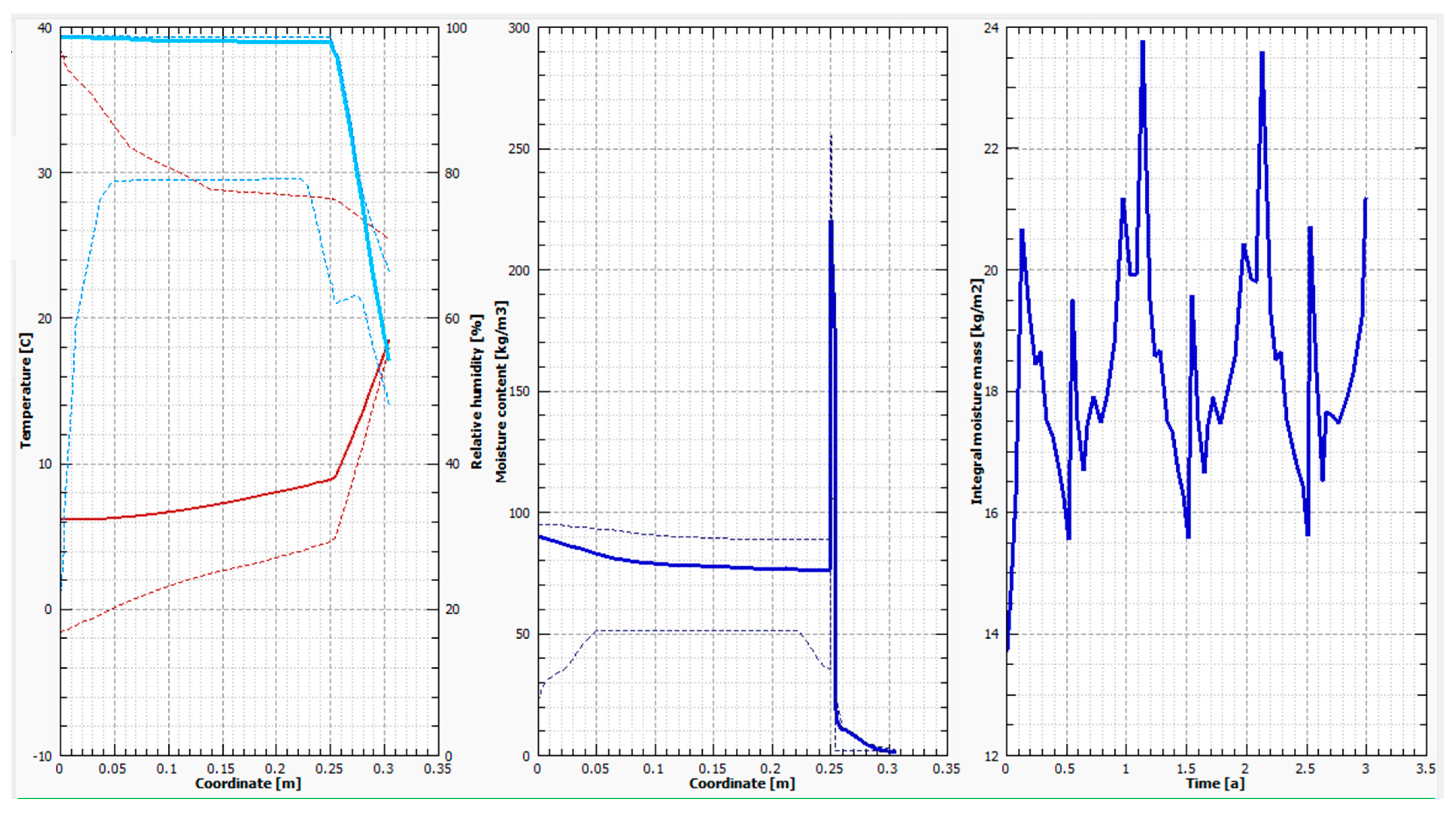 Buildings 13 02529 g013
