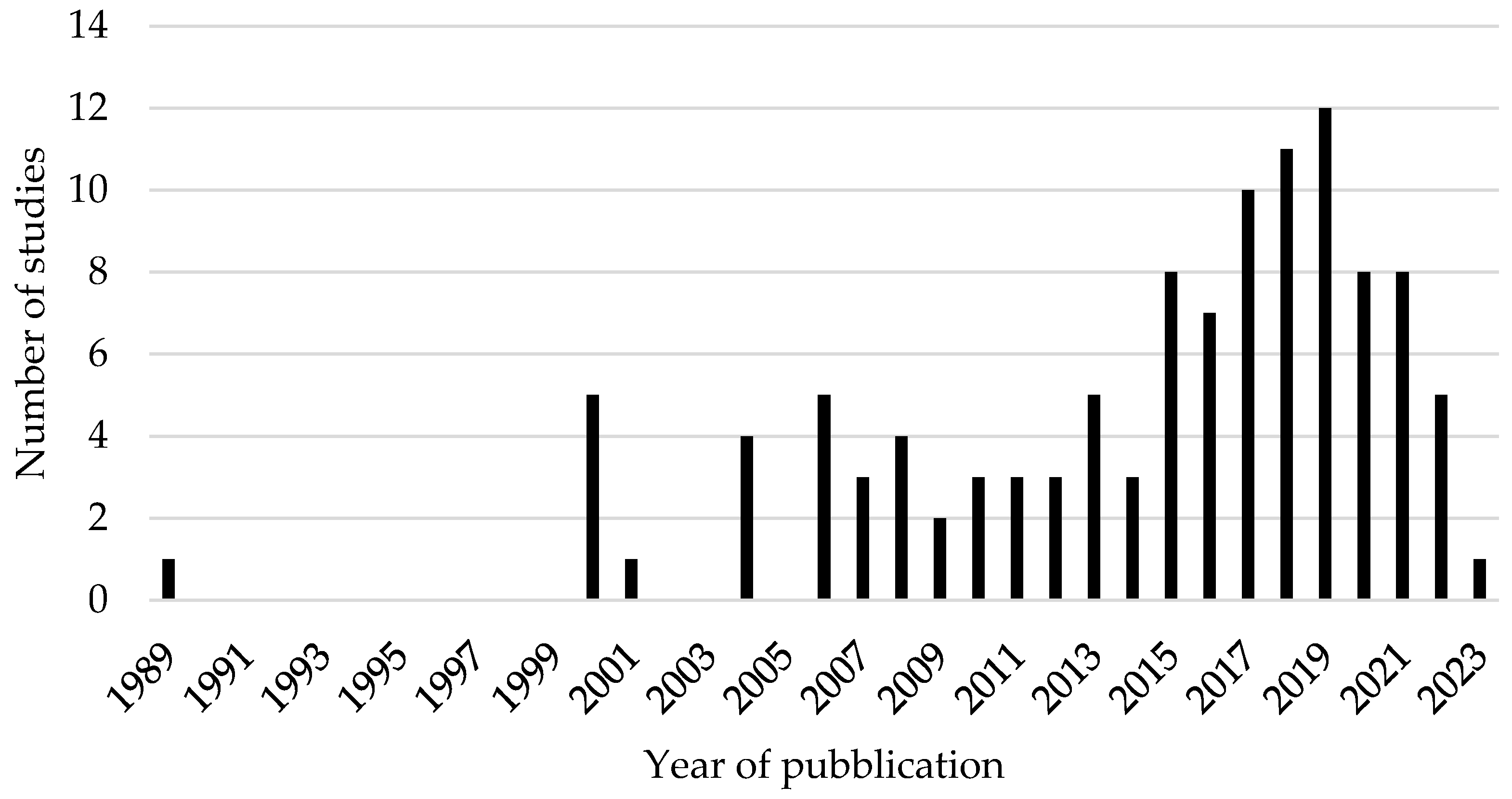 Buildings 13 02530 g002
