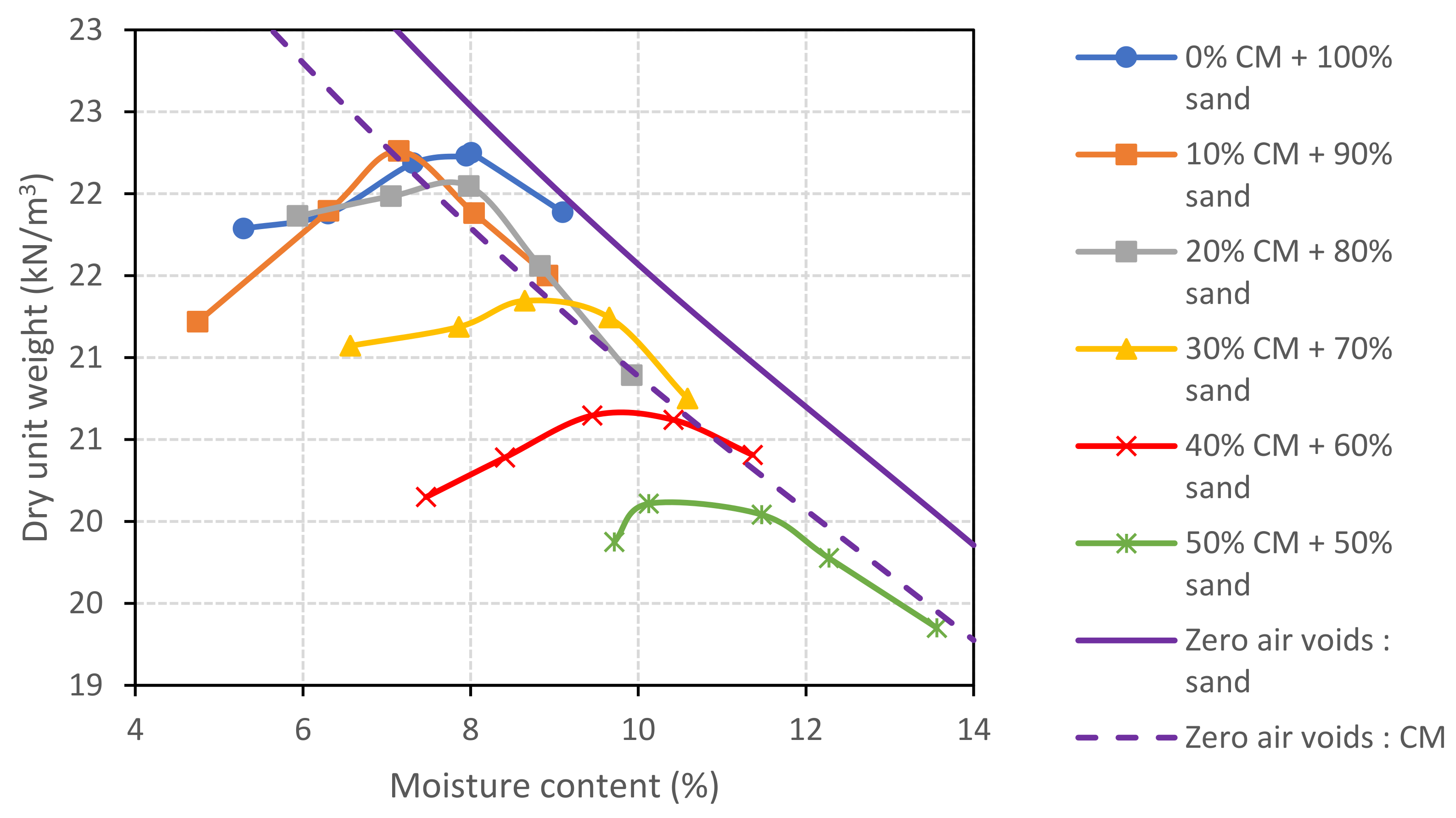 Buildings 13 02531 g003