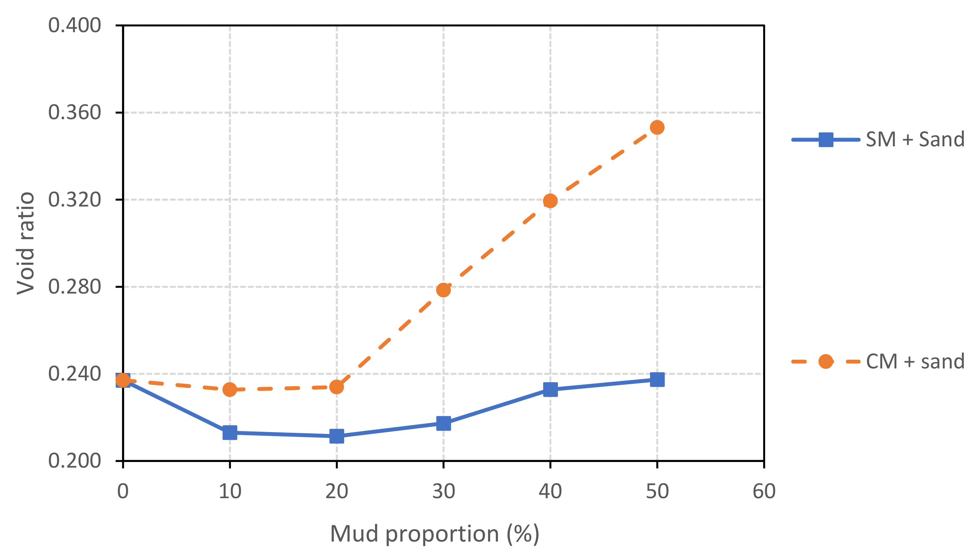Buildings 13 02531 g004
