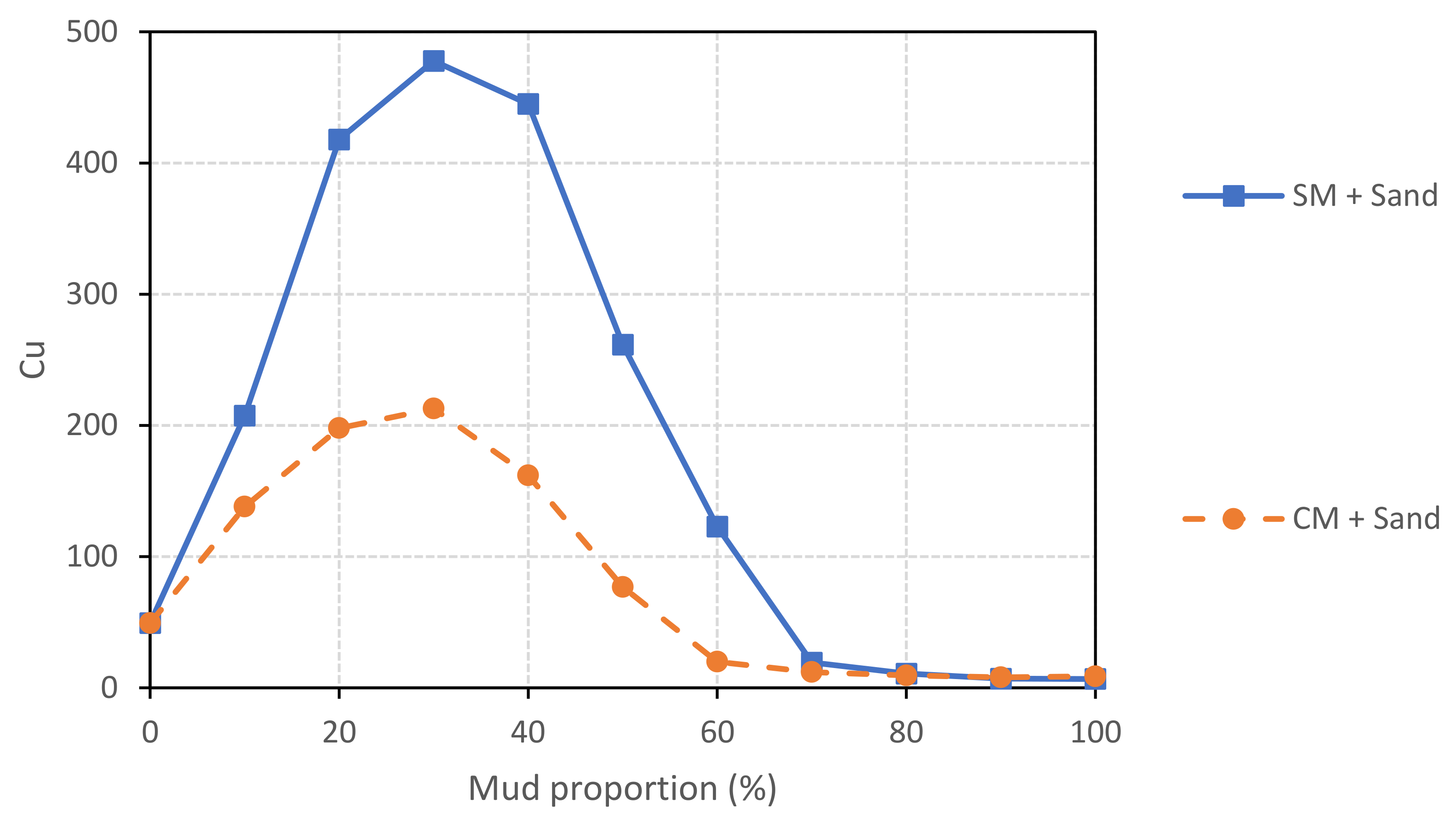 Buildings 13 02531 g005