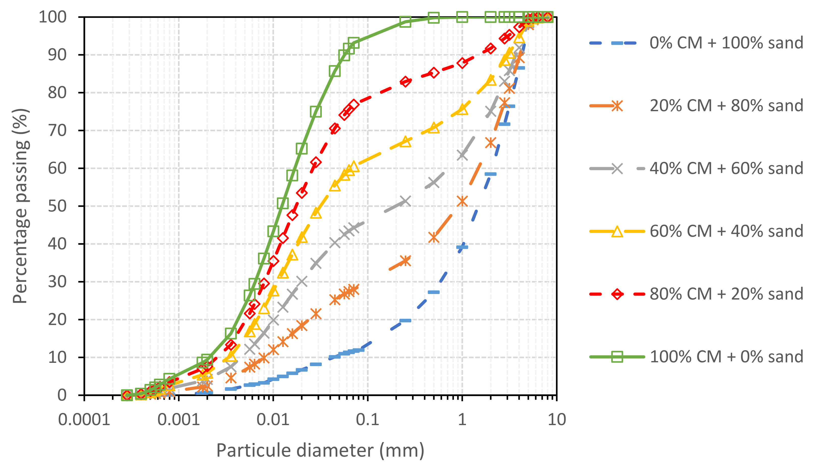 Buildings 13 02531 g007