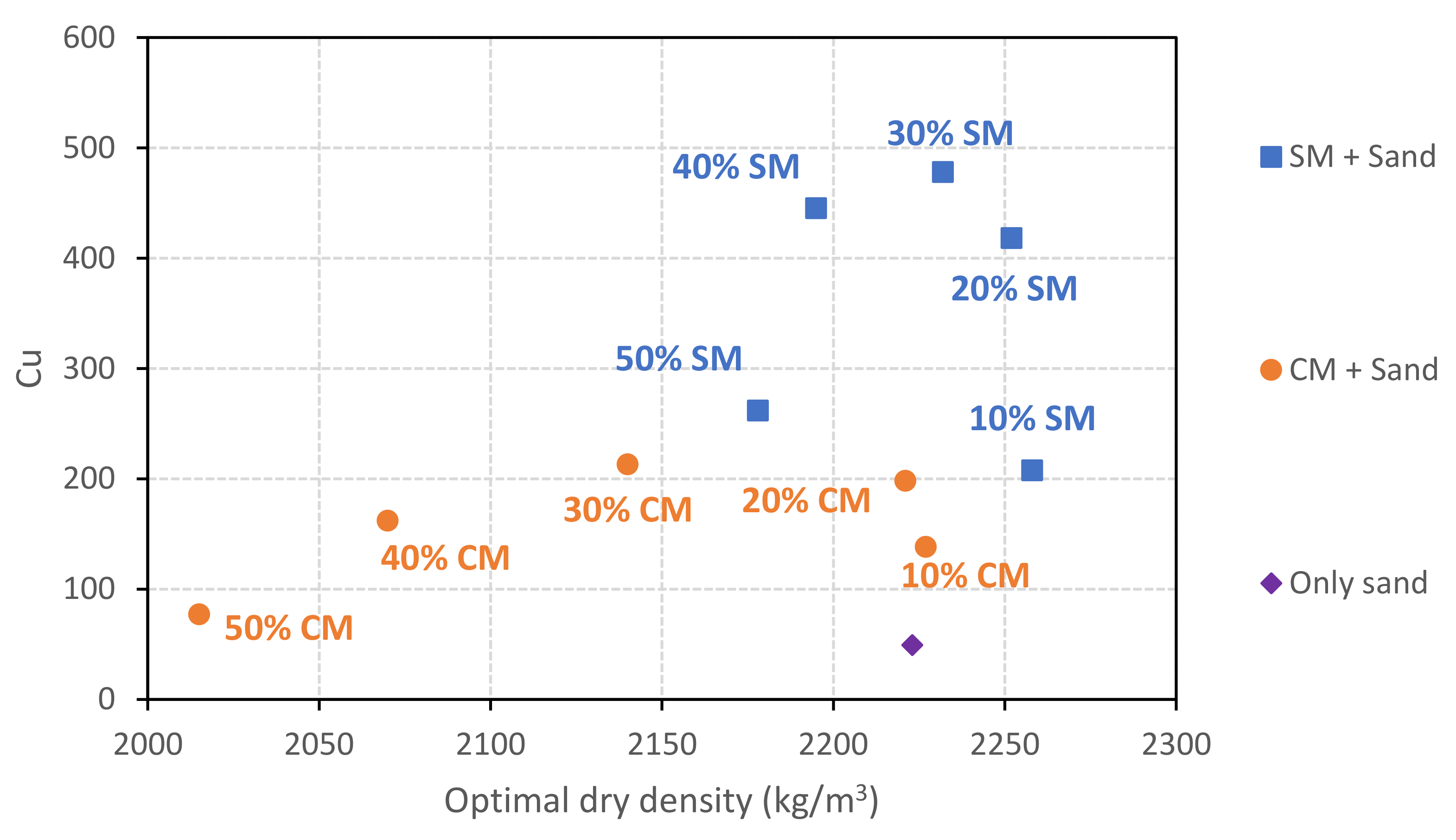 Buildings 13 02531 g008