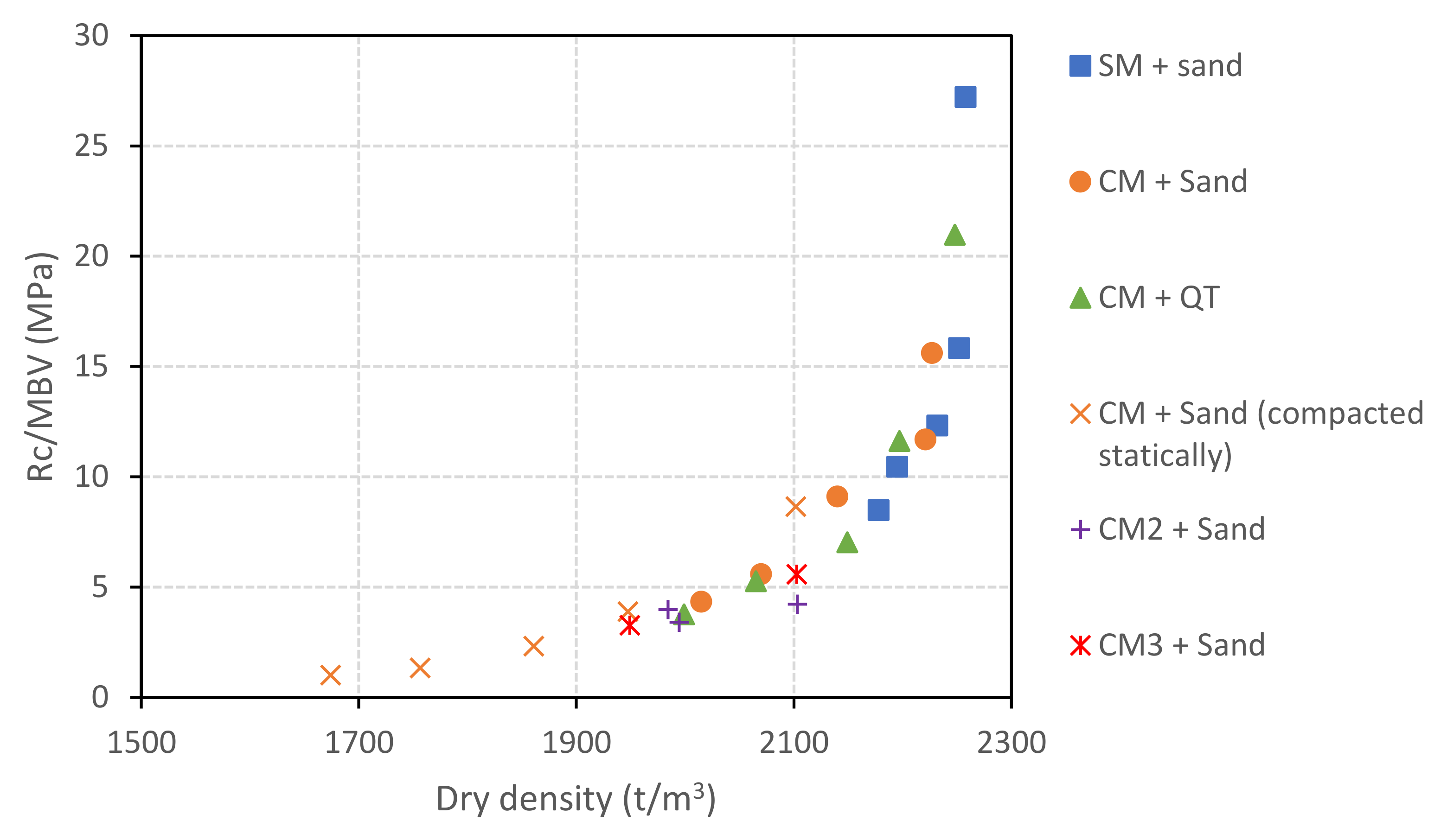 Buildings 13 02531 g012