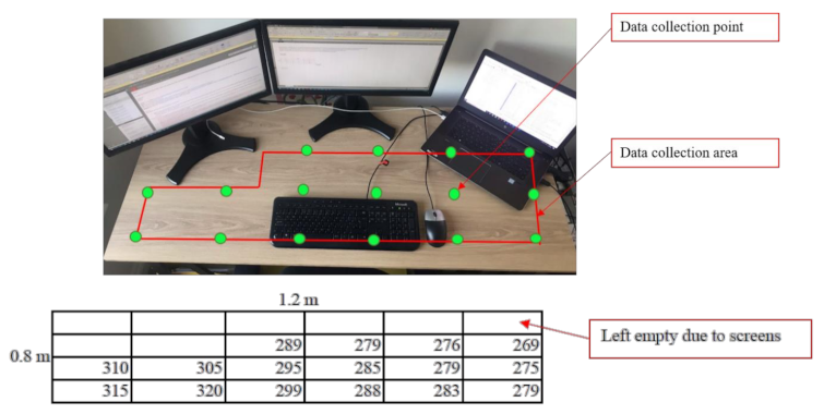 Buildings 13 02532 i001