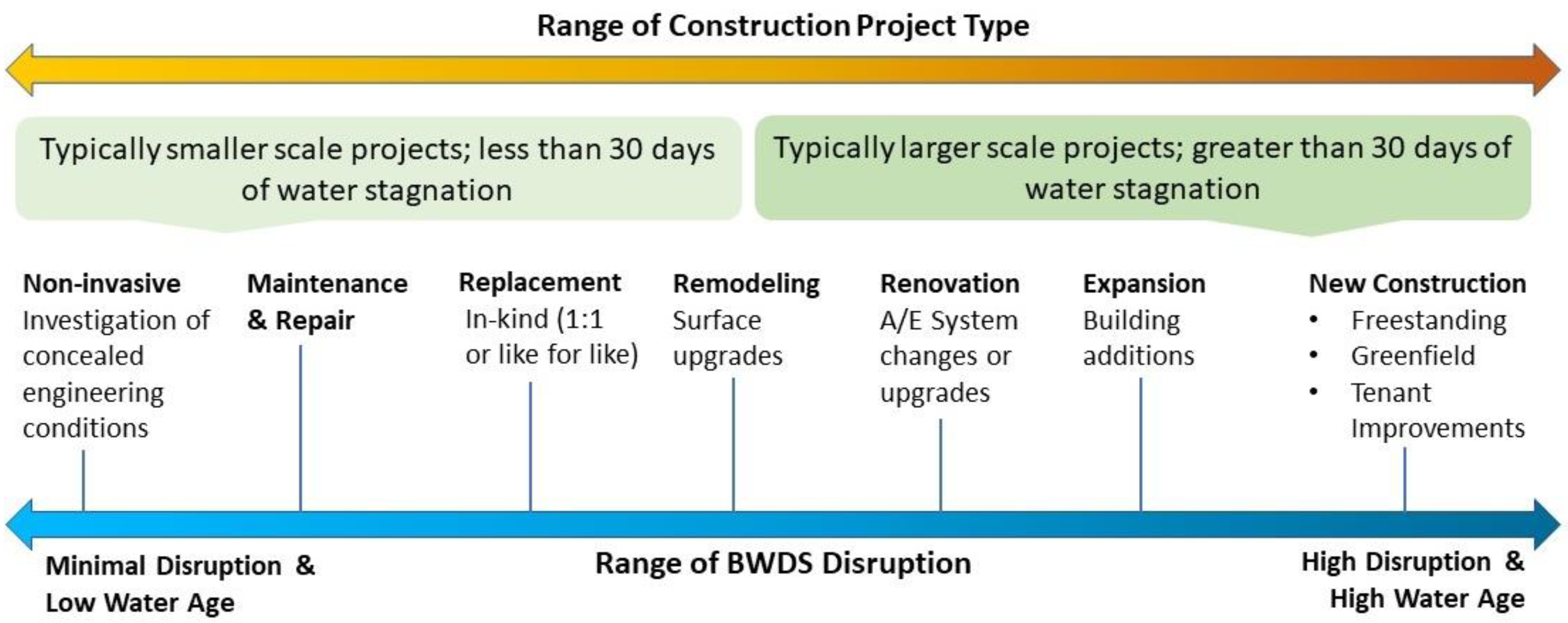 Buildings 13 02533 g001