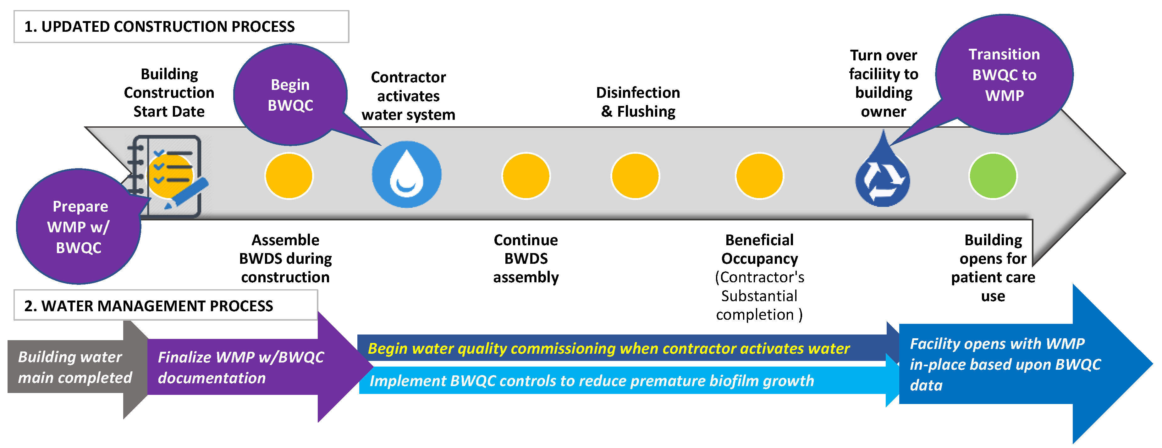 Buildings 13 02533 g003