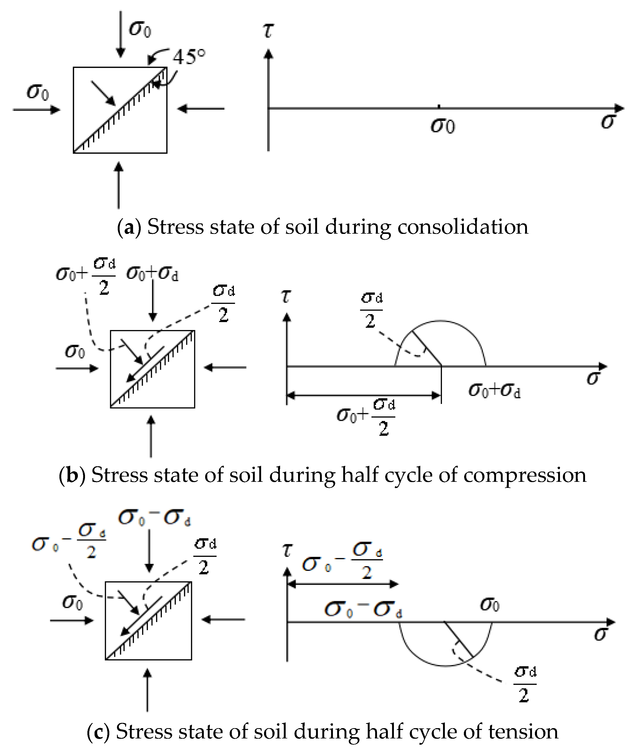 Buildings 13 02534 g003 Buildings 13 02534 g003