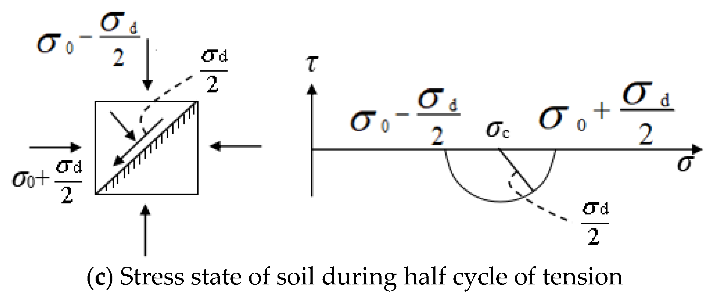 Buildings 13 02534 g004b Buildings 13 02534 g004b