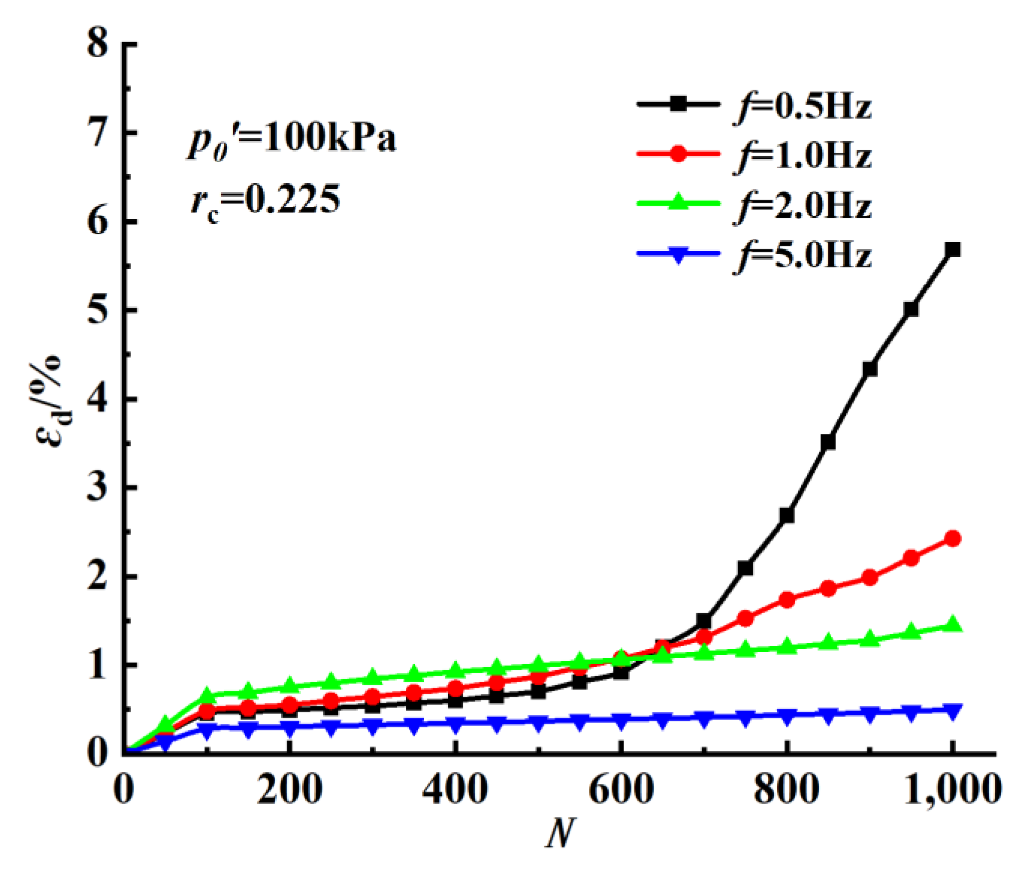 Buildings 13 02534 g008 Buildings 13 02534 g008